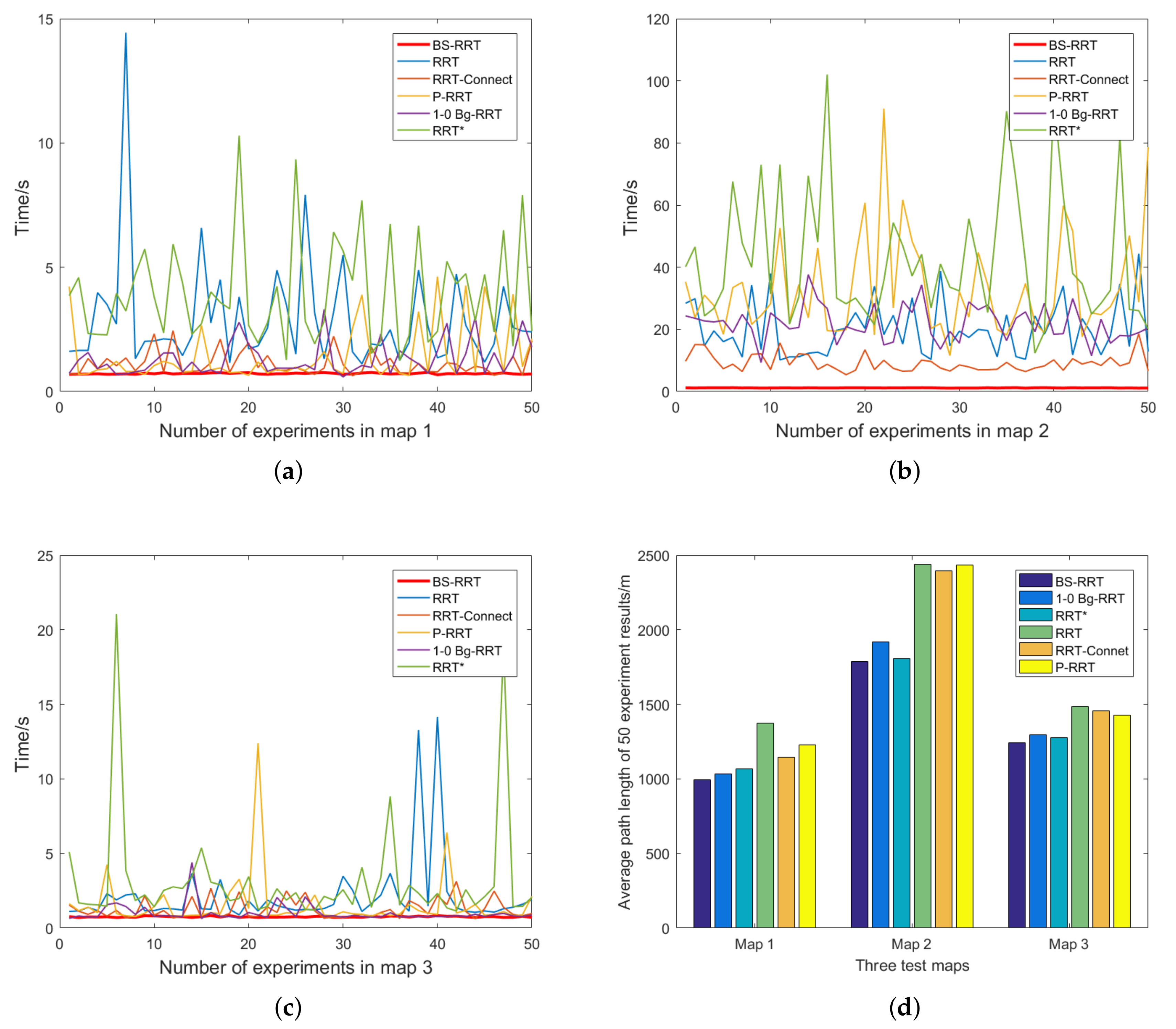 Sensors 21 05250 g011 550
