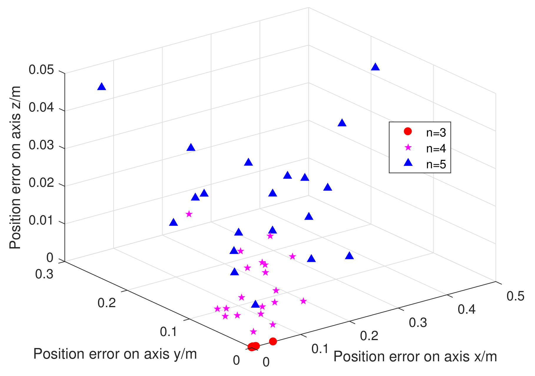 Sensors 21 05250 g013 550