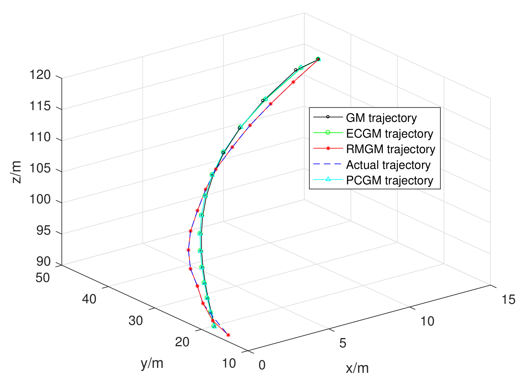 Sensors 21 05250 g014 550