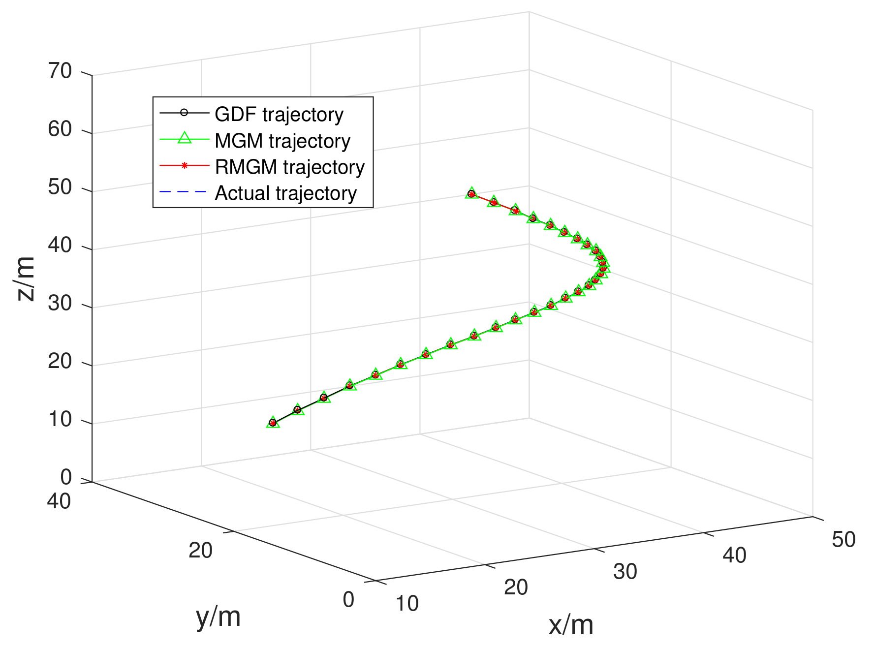 Sensors 21 05250 g016 550