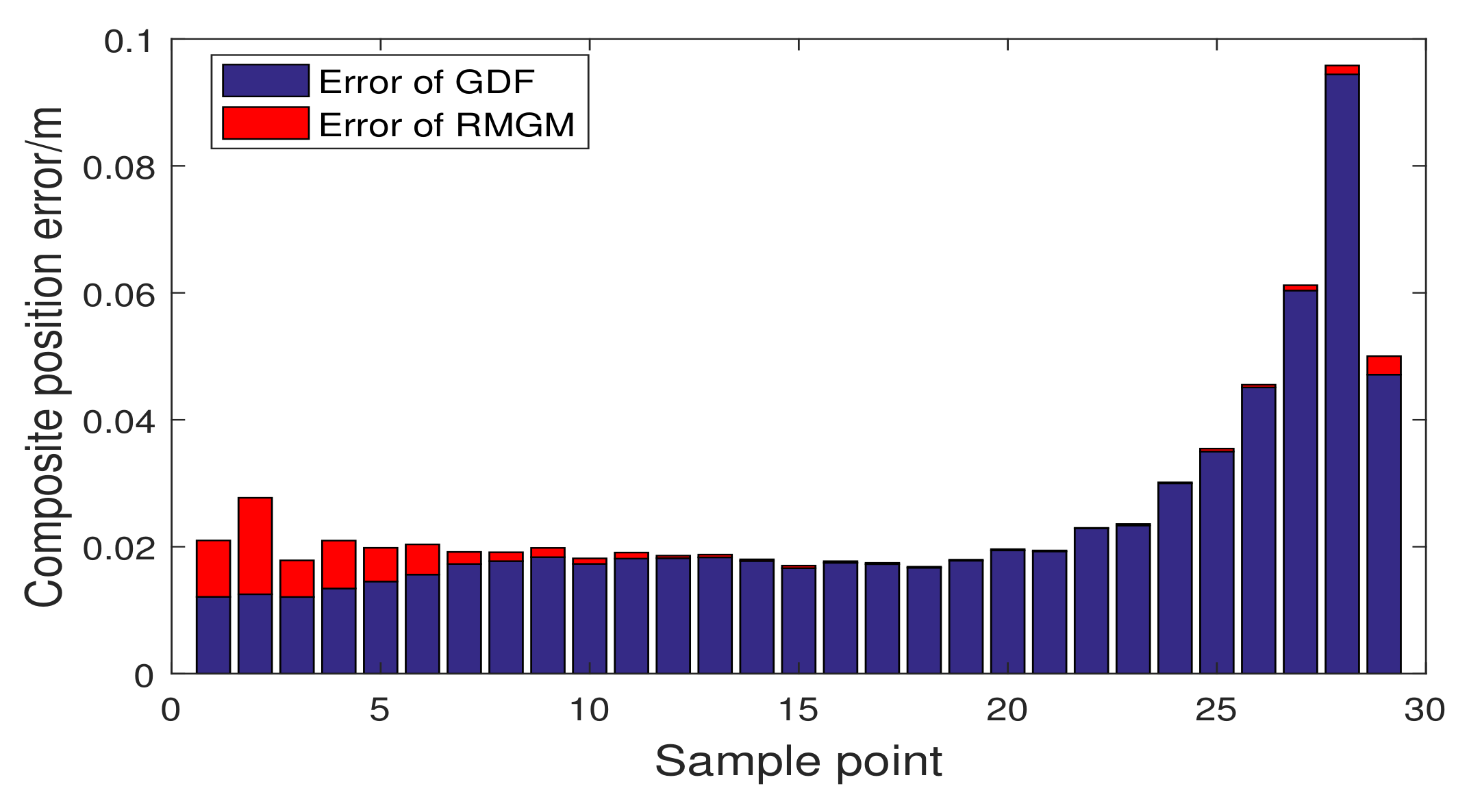 Sensors 21 05250 g017 550