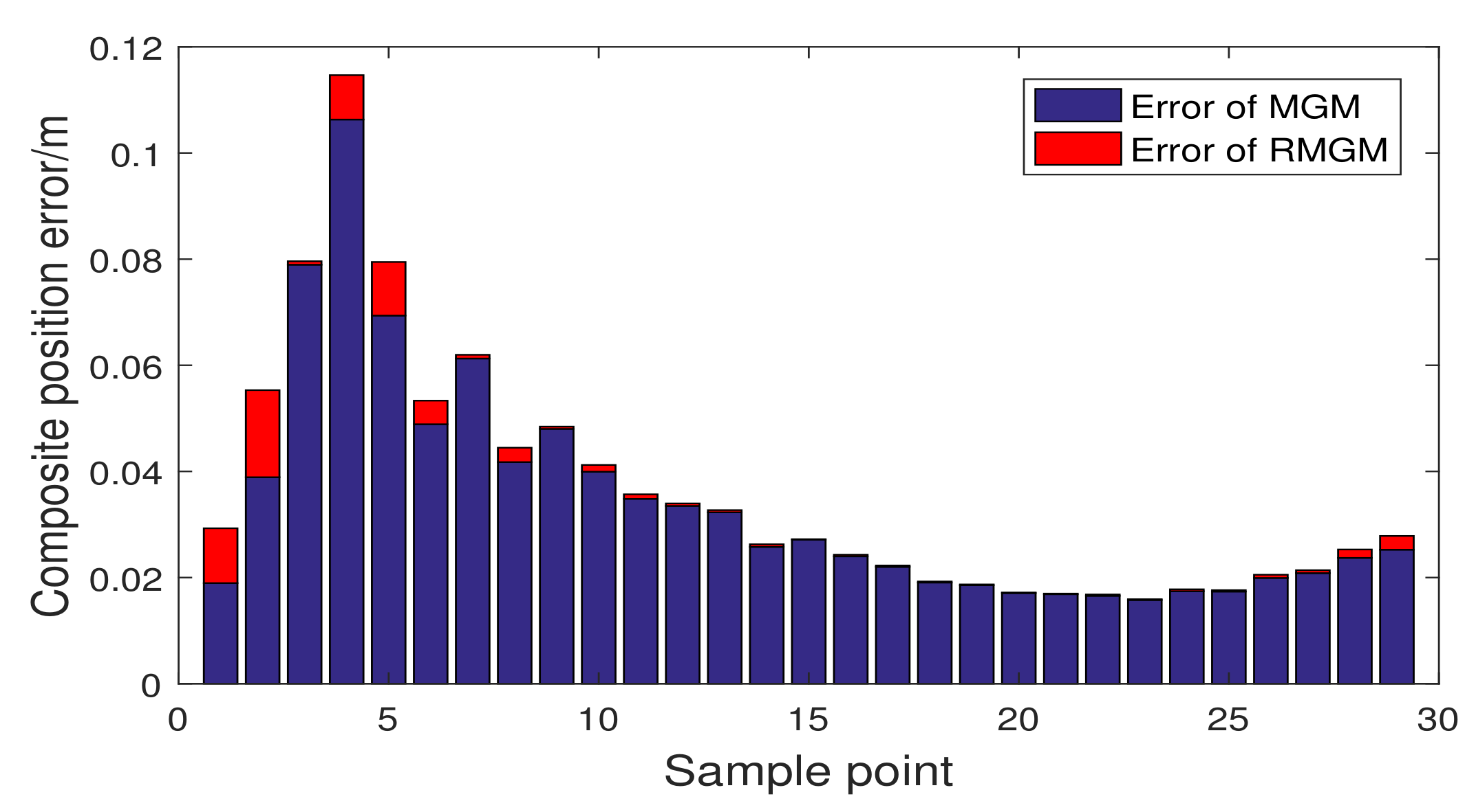 Sensors 21 05250 g018 550