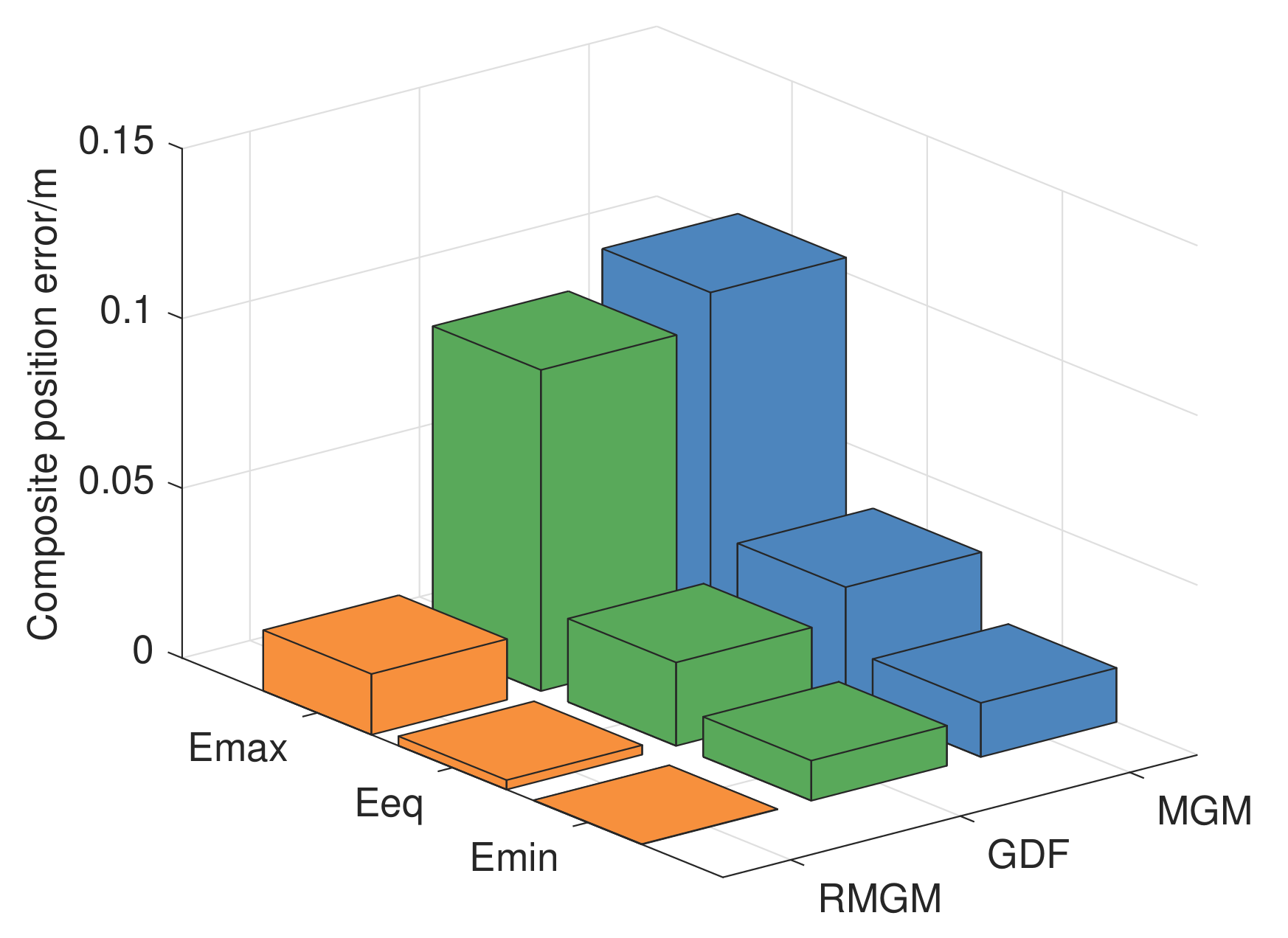 Sensors 21 05250 g019 550