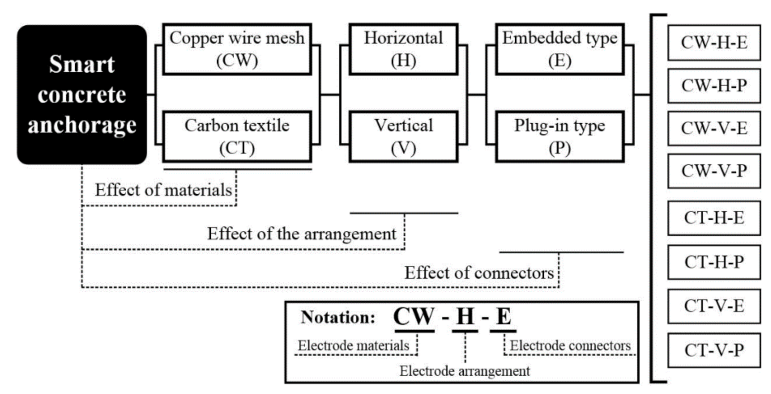 Sensors 21 05251 g002