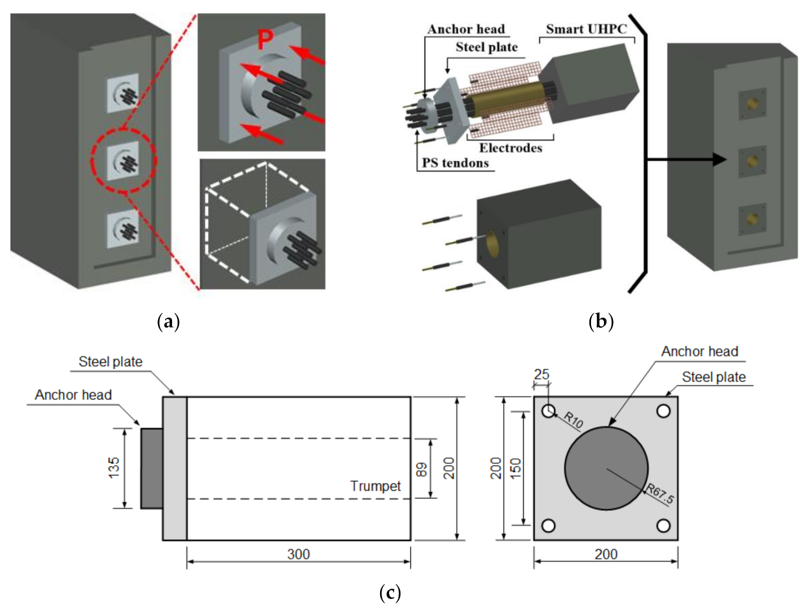 Sensors 21 05251 g003