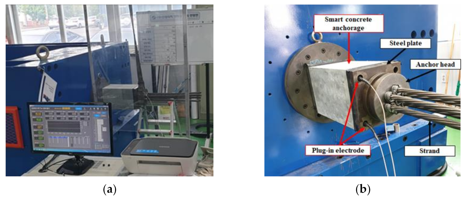 Sensors 21 05251 g008