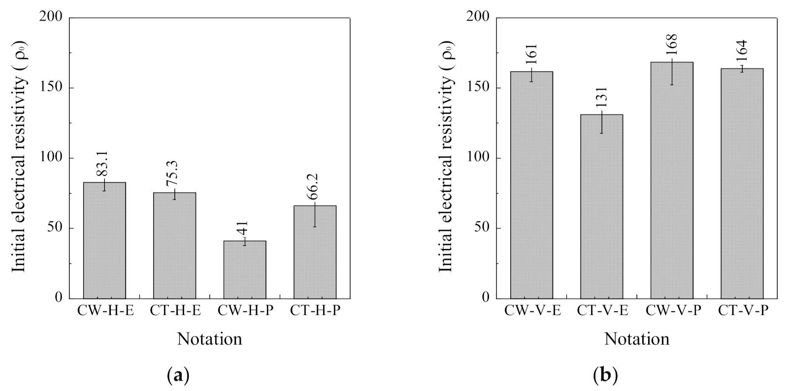 Sensors 21 05251 g009
