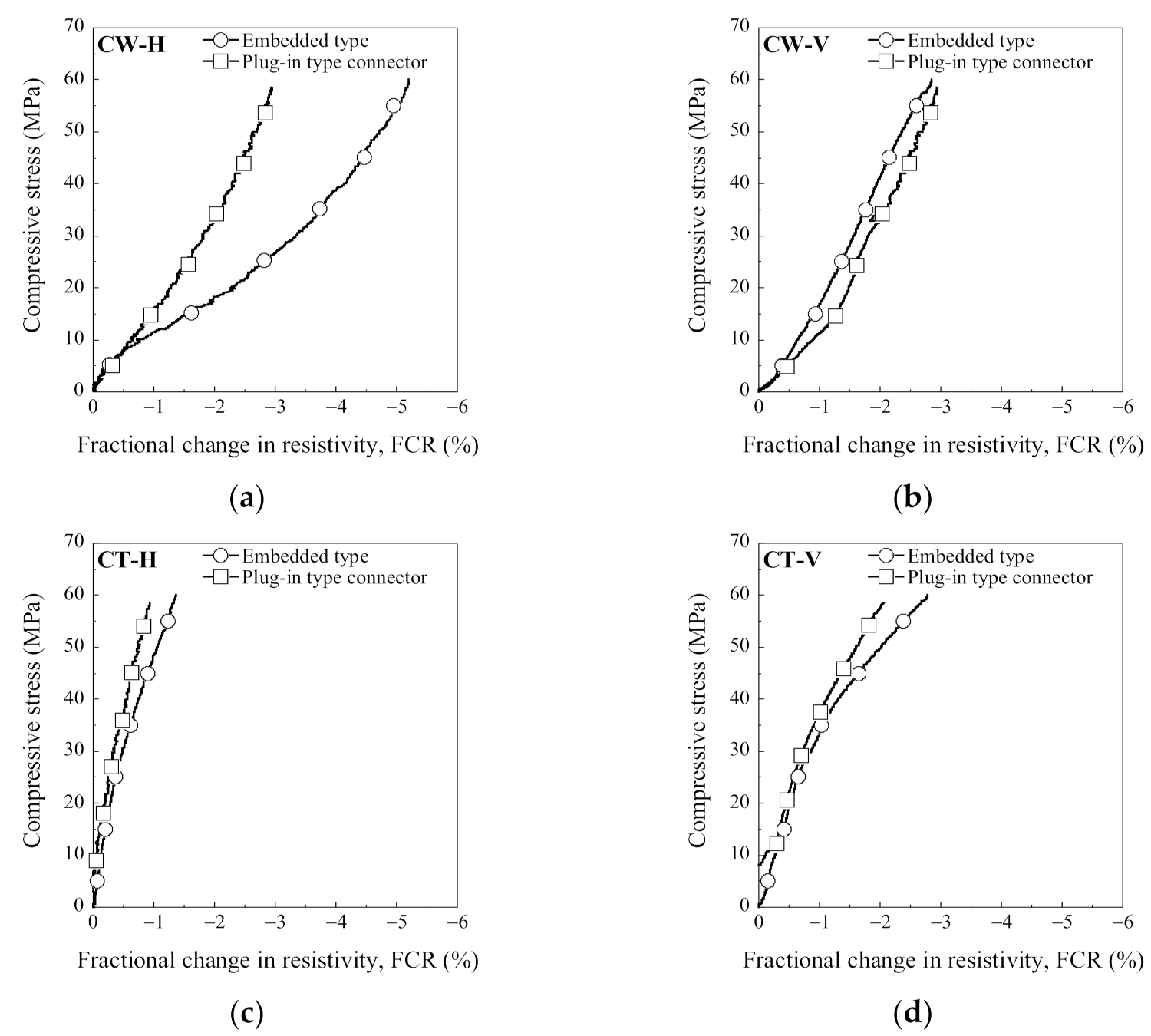 Sensors 21 05251 g010