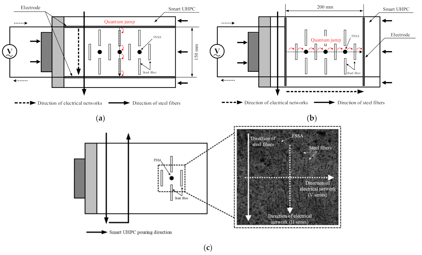 Sensors 21 05251 g012