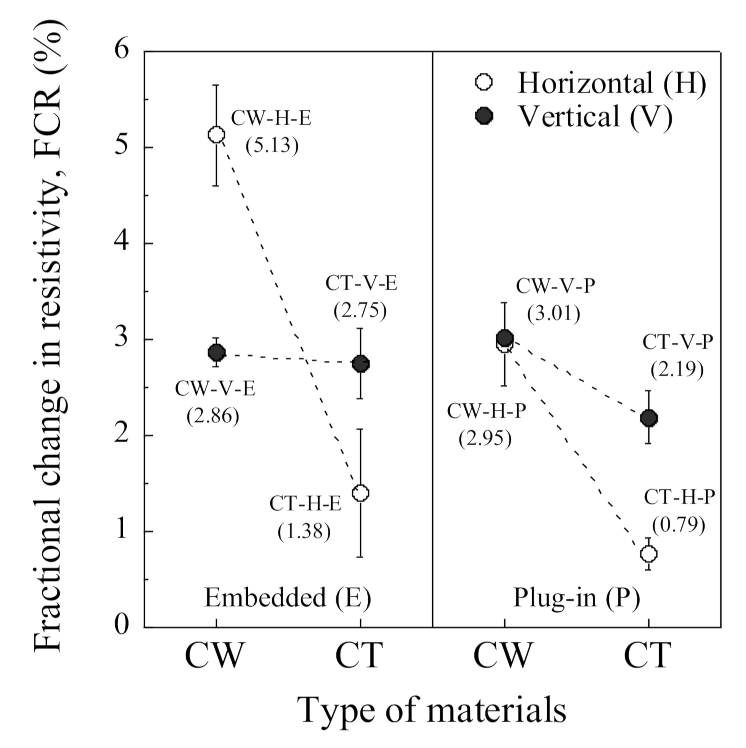 Sensors 21 05251 g013