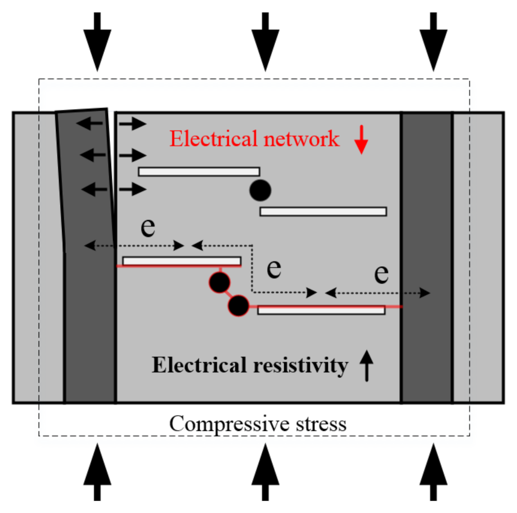 Sensors 21 05251 g014