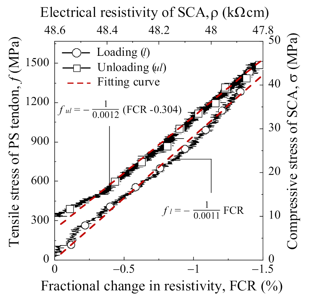 Sensors 21 05251 g016