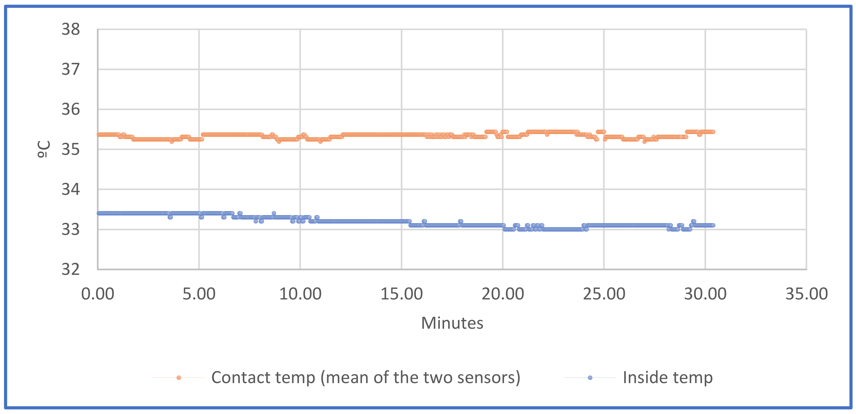 Sensors 21 05252 g015