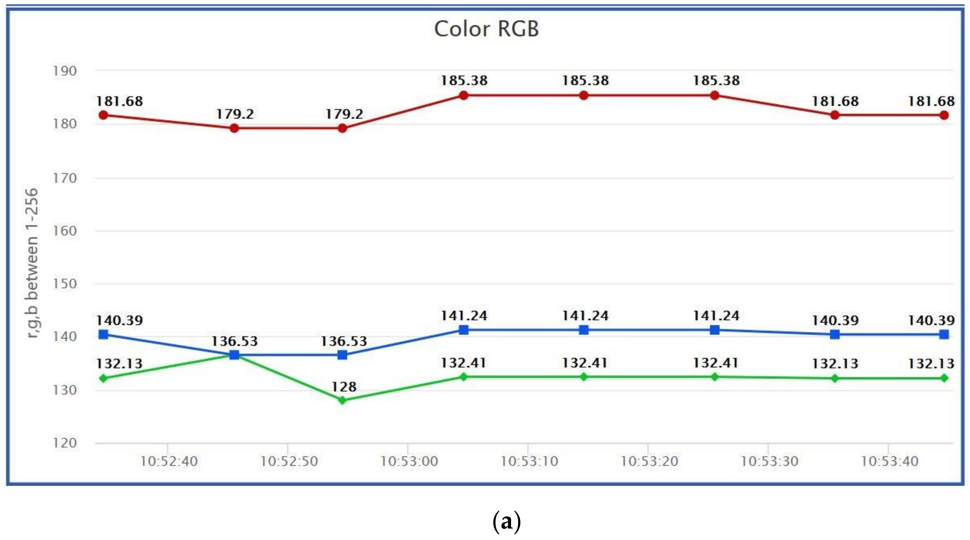 Sensors 21 05252 g019a