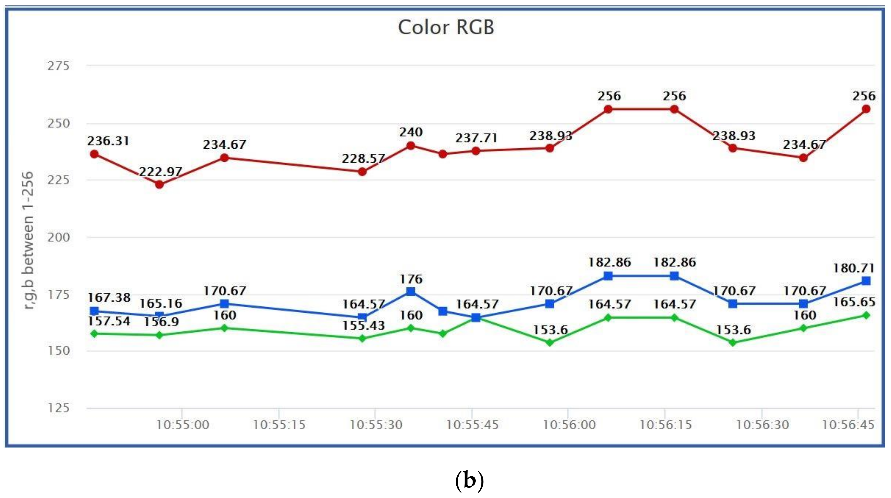 Sensors 21 05252 g019b