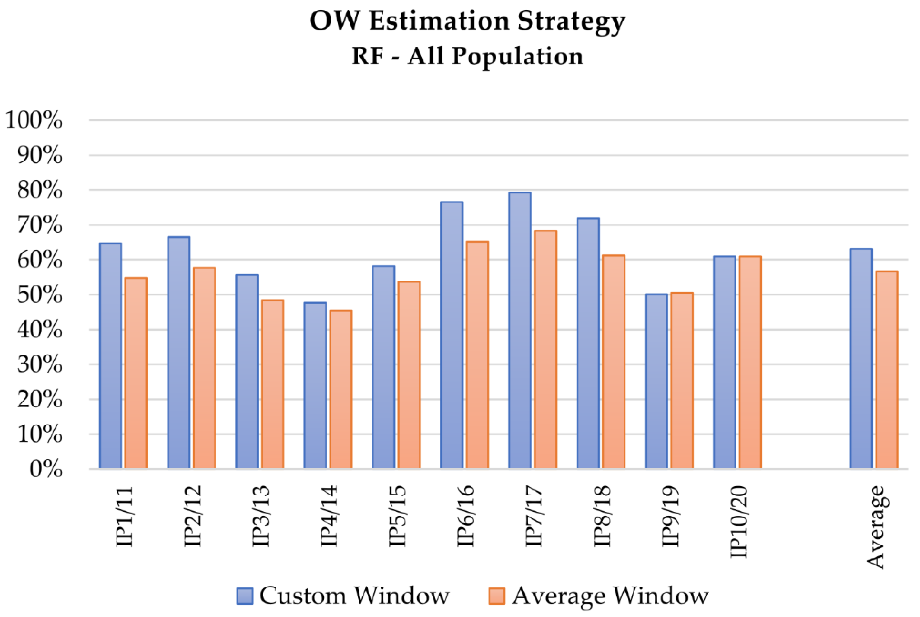 Sensors 21 05253 g003 550