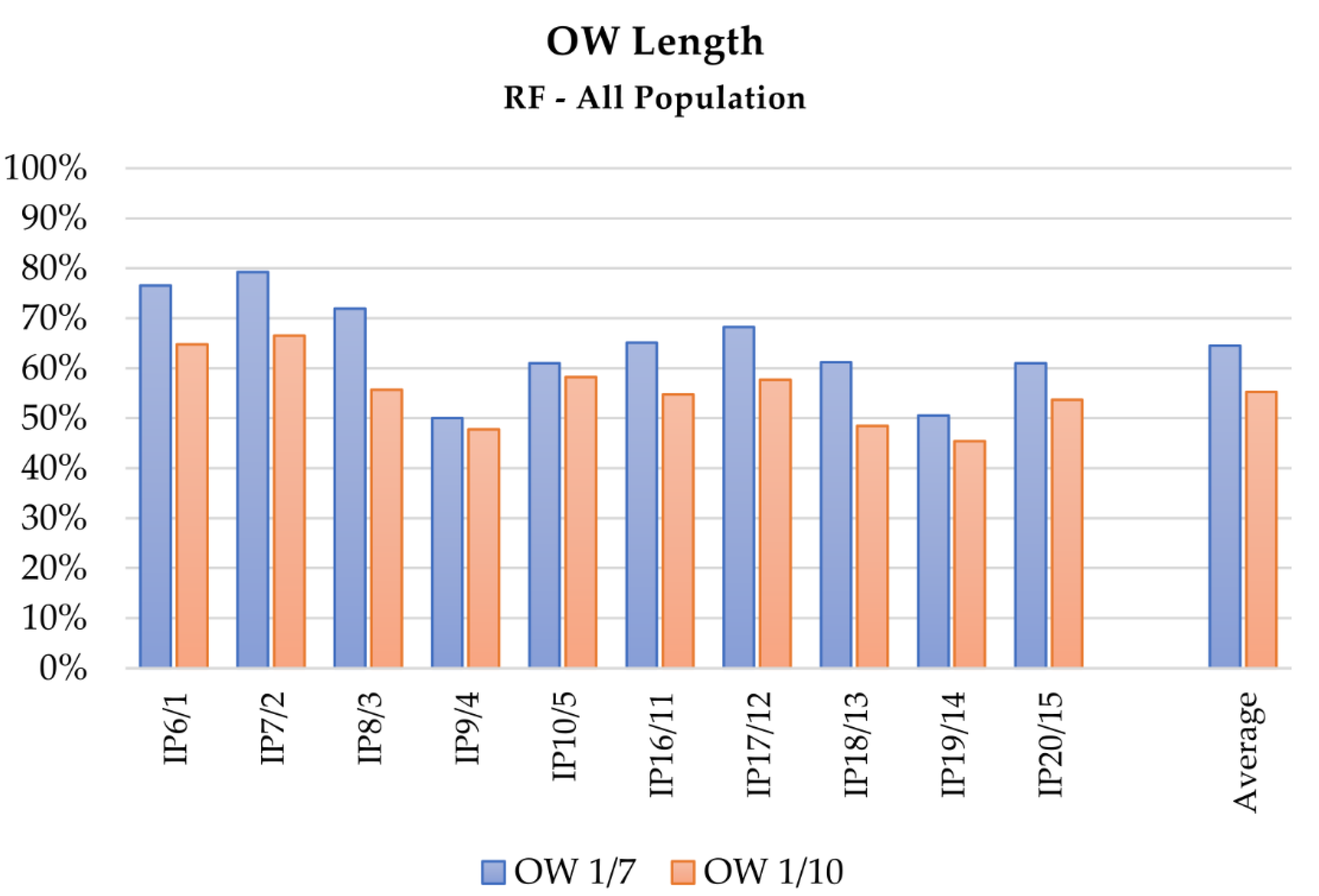 Sensors 21 05253 g004 550
