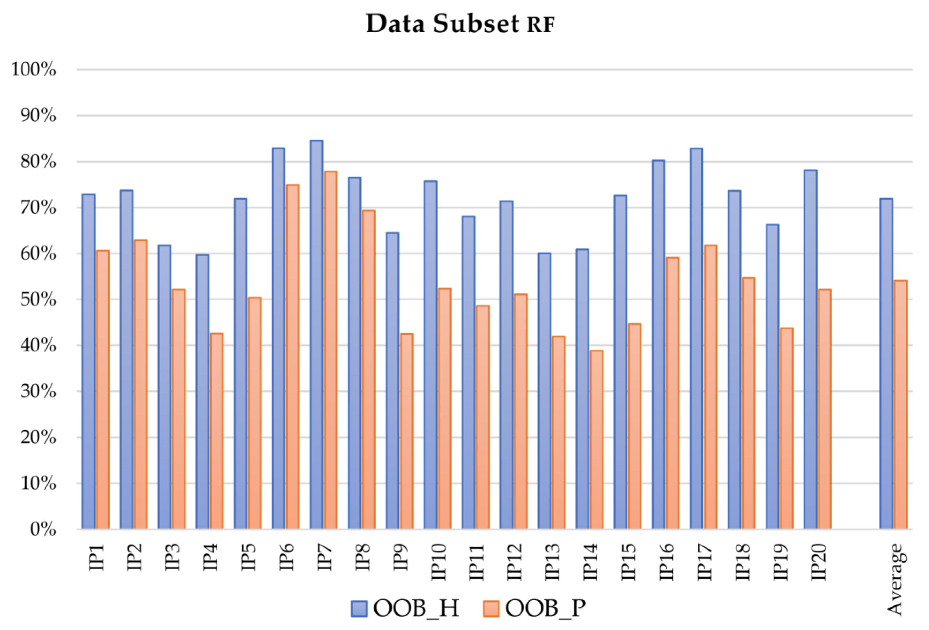 Sensors 21 05253 g005 550