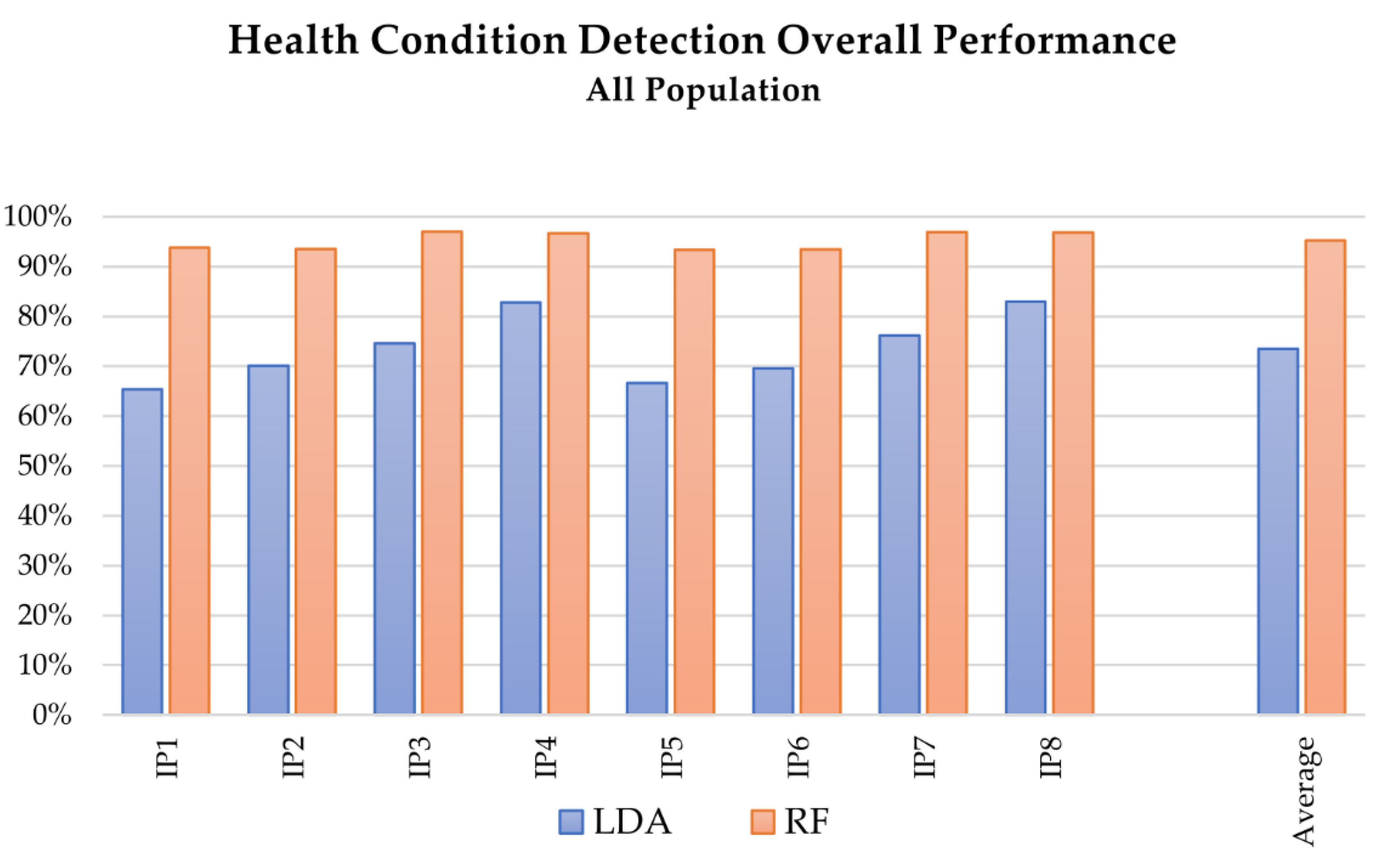 Sensors 21 05253 g006 550
