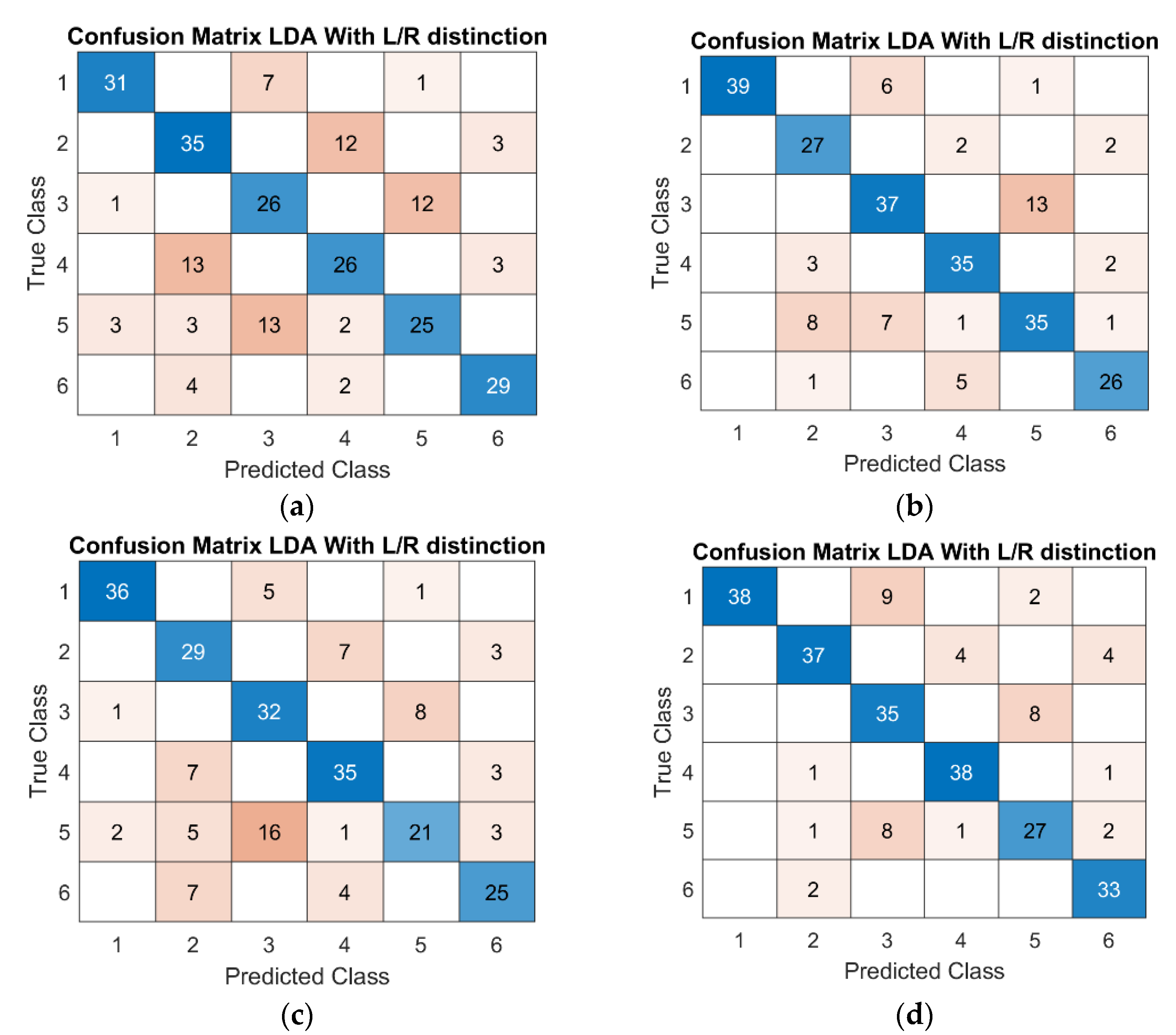 Sensors 21 05253 g007 550