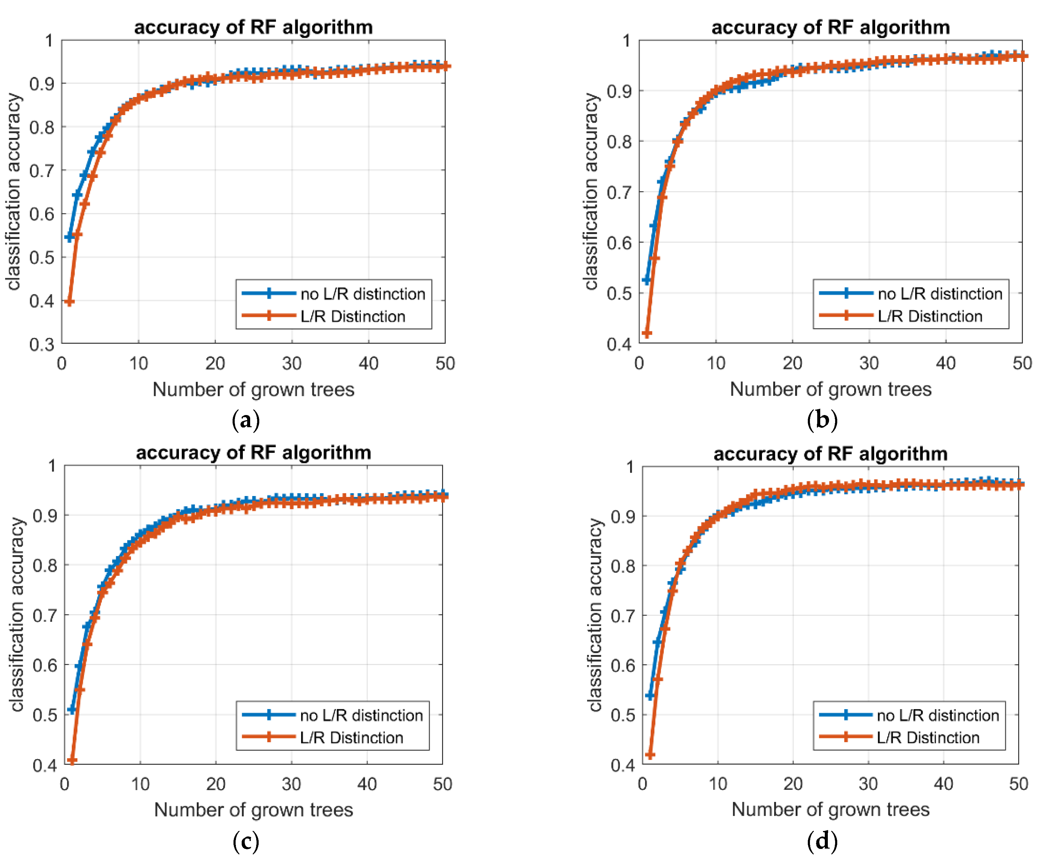 Sensors 21 05253 g008 550
