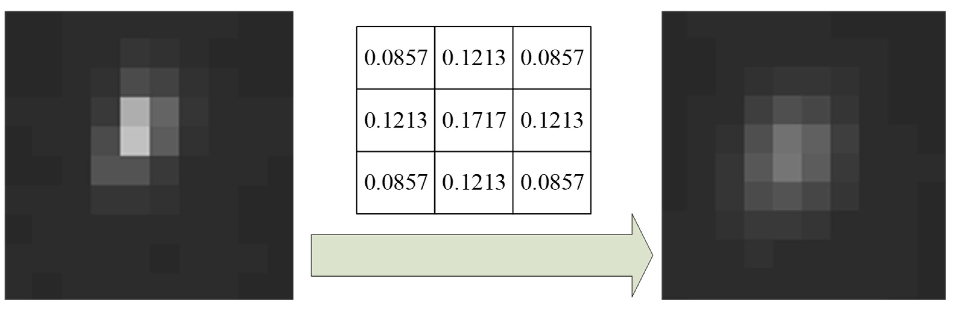 Sensors 21 05255 g003 550