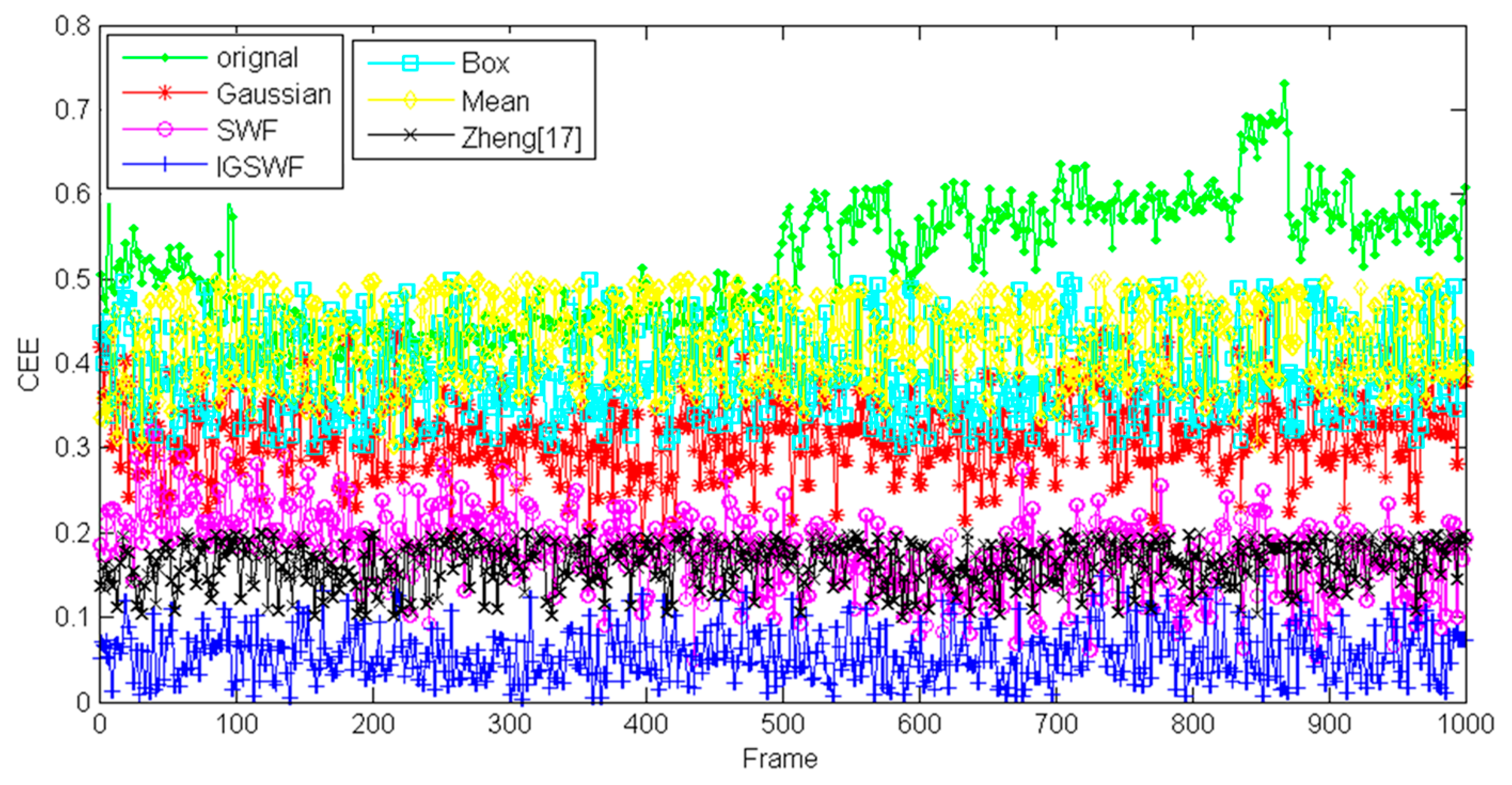 Sensors 21 05255 g019 550