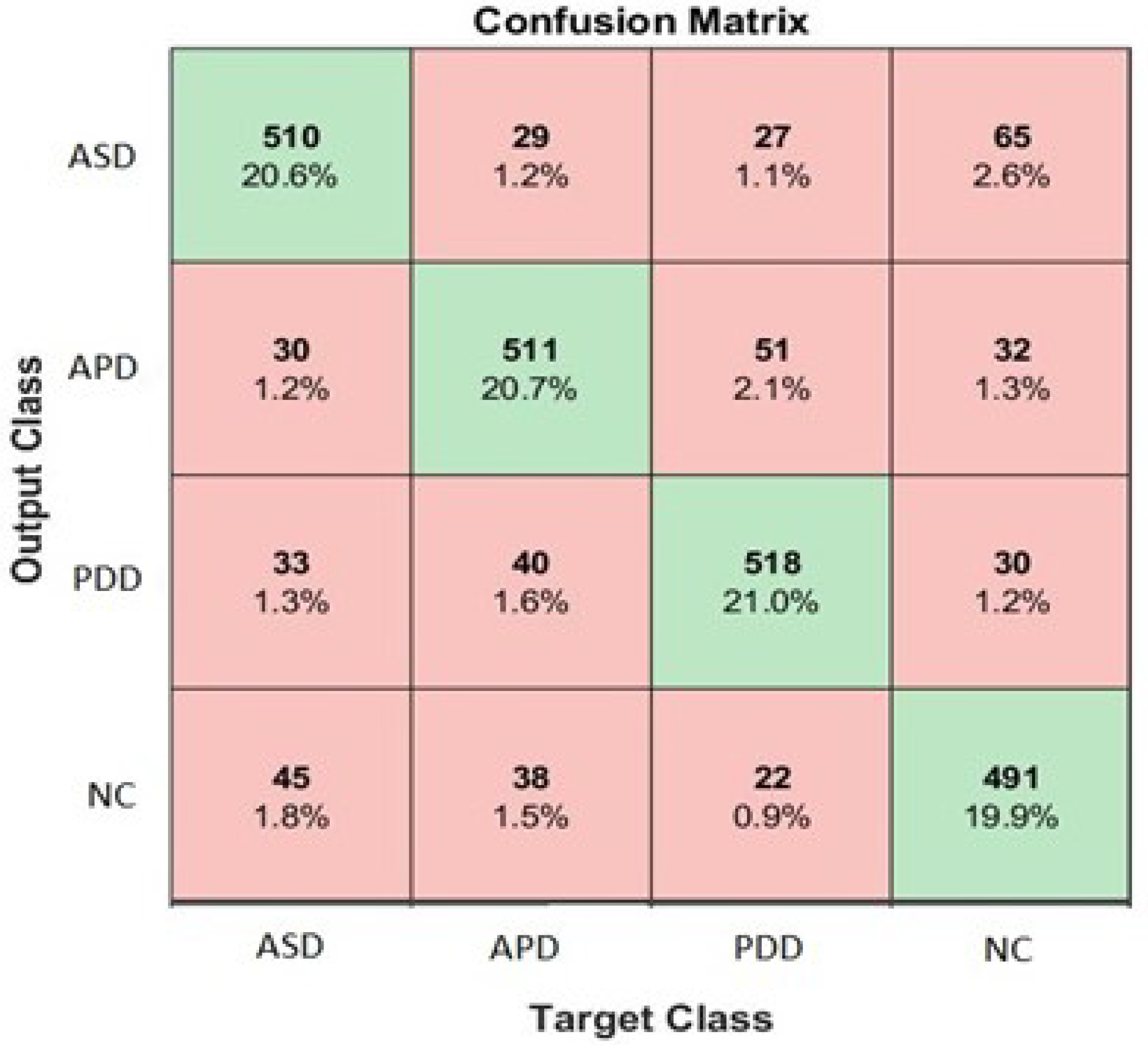 Sensors 21 05256 g006