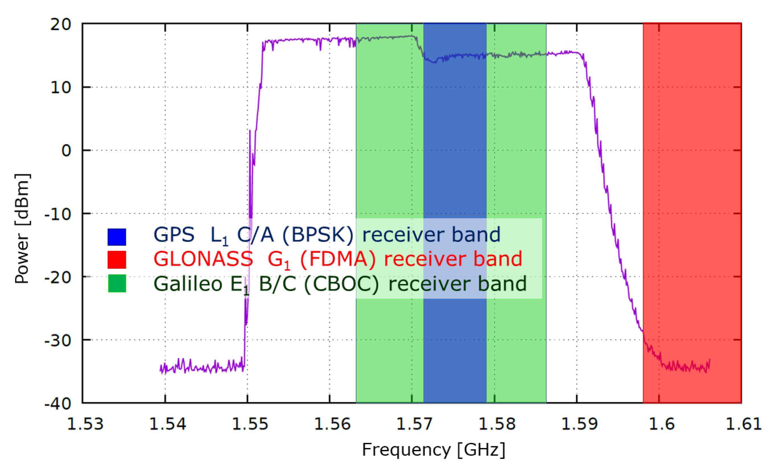 Sensors 21 05257 g002 550