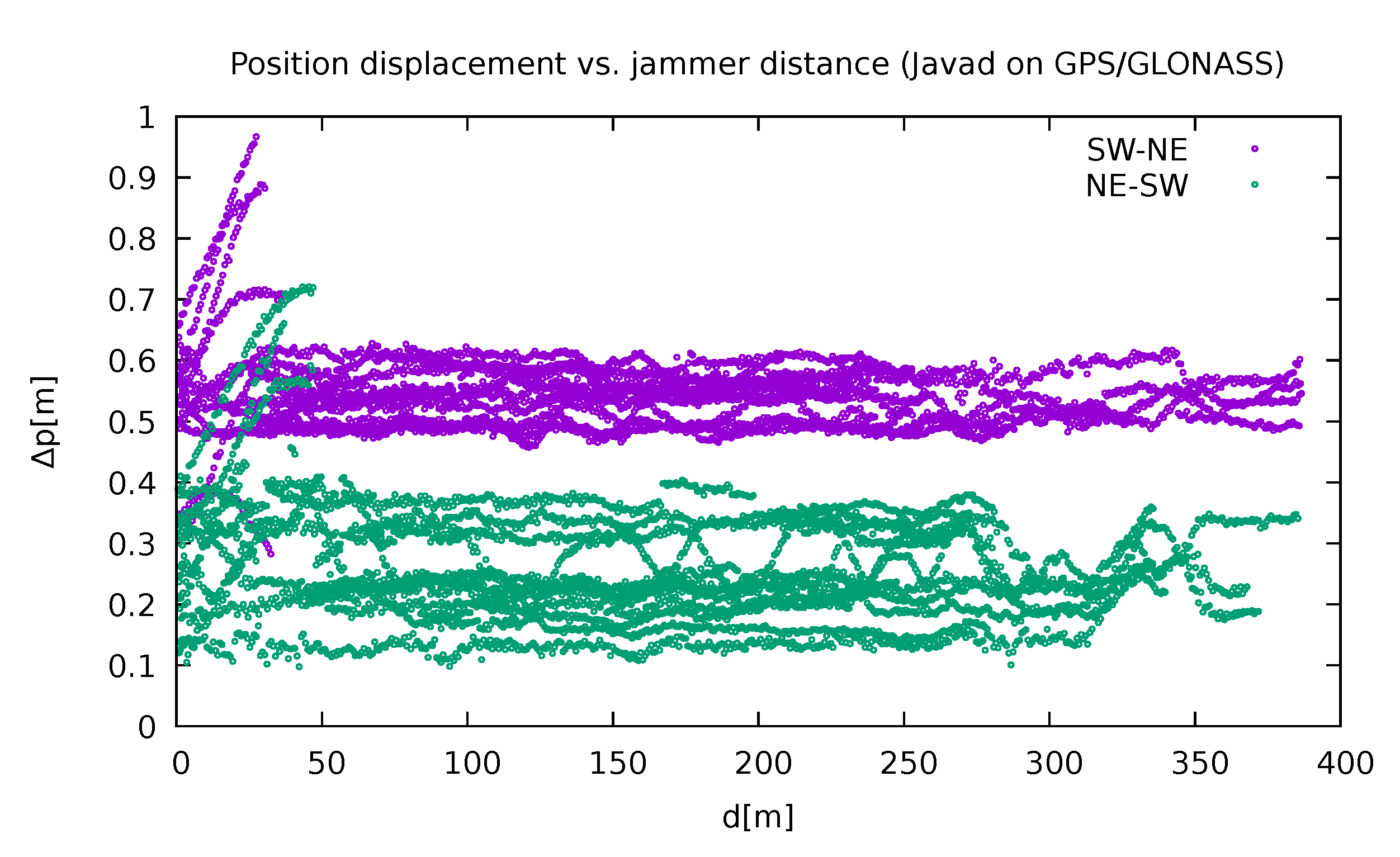 Sensors 21 05257 g008 550