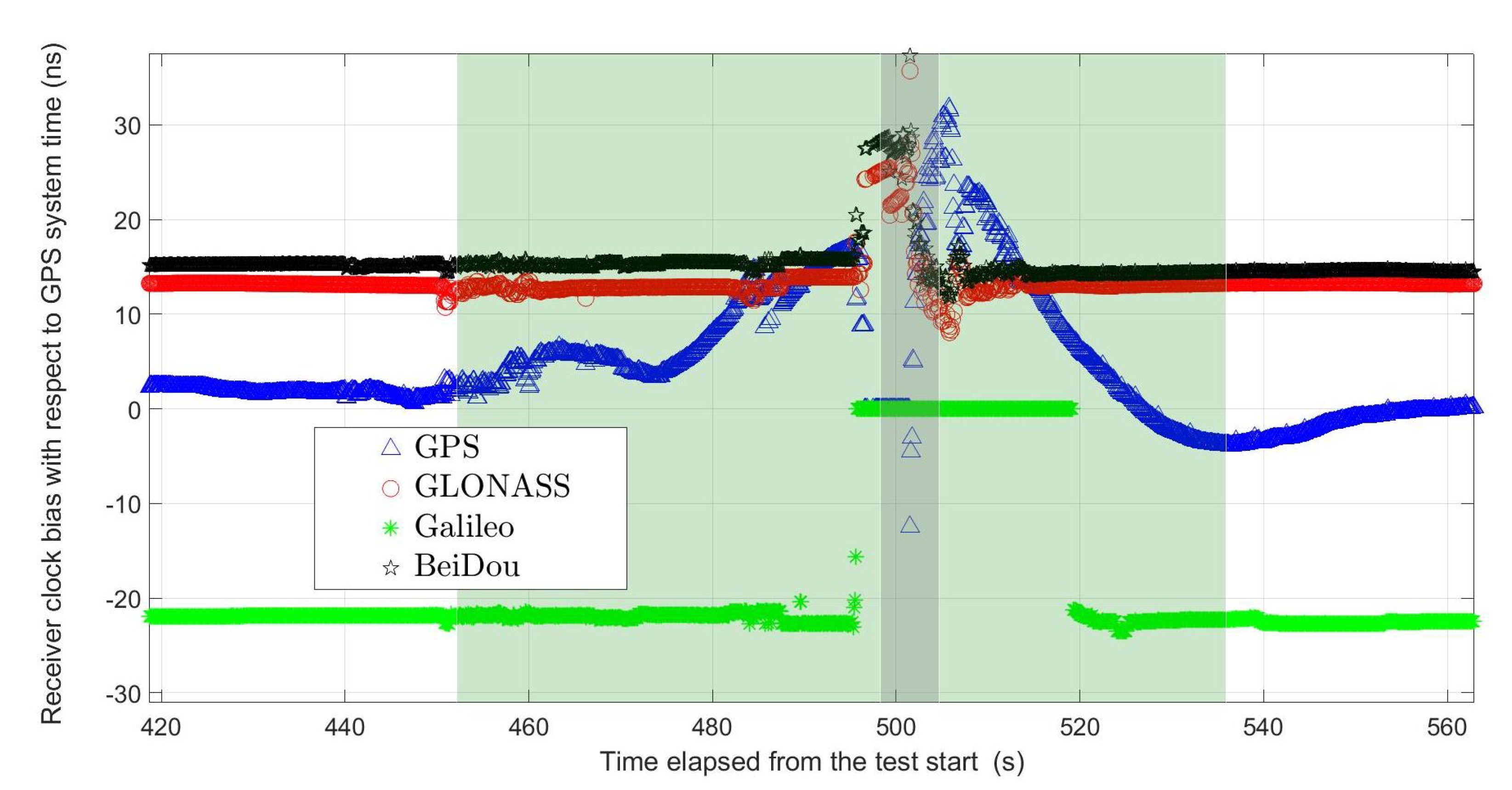 Sensors 21 05257 g009 550