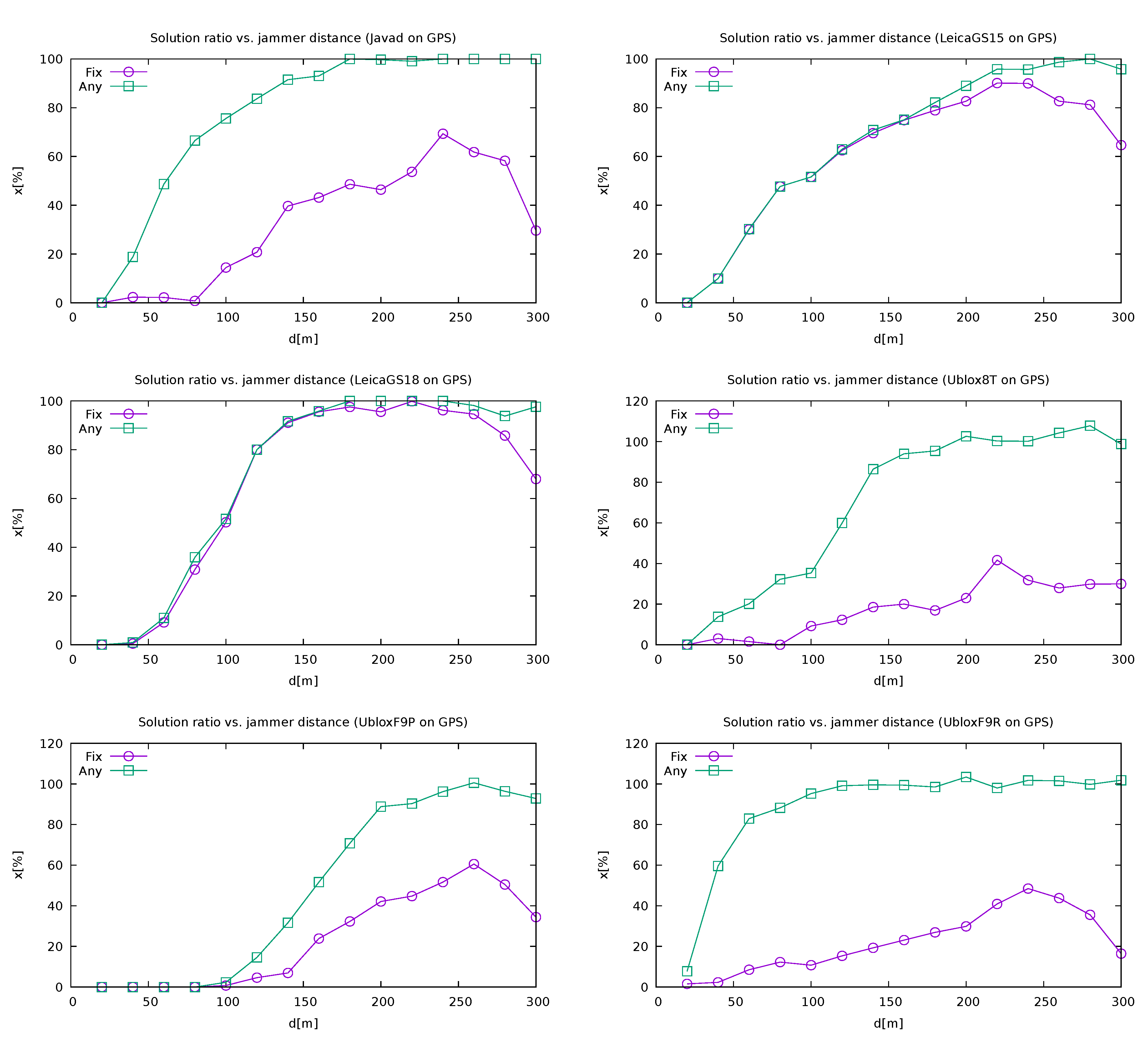 Sensors 21 05257 g010 550