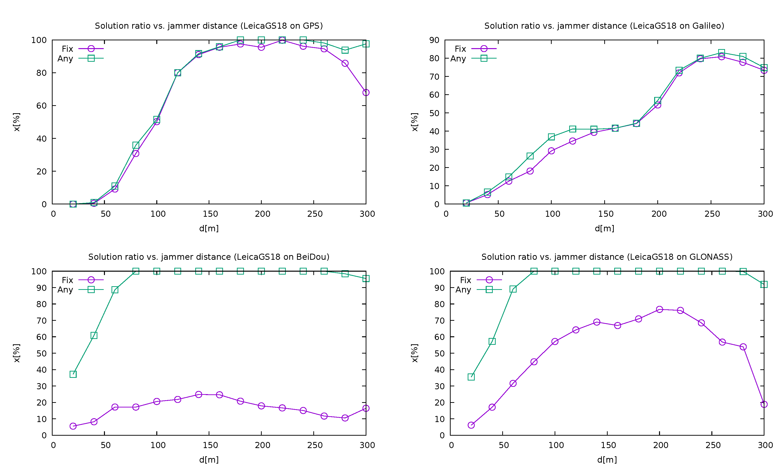 Sensors 21 05257 g011 550