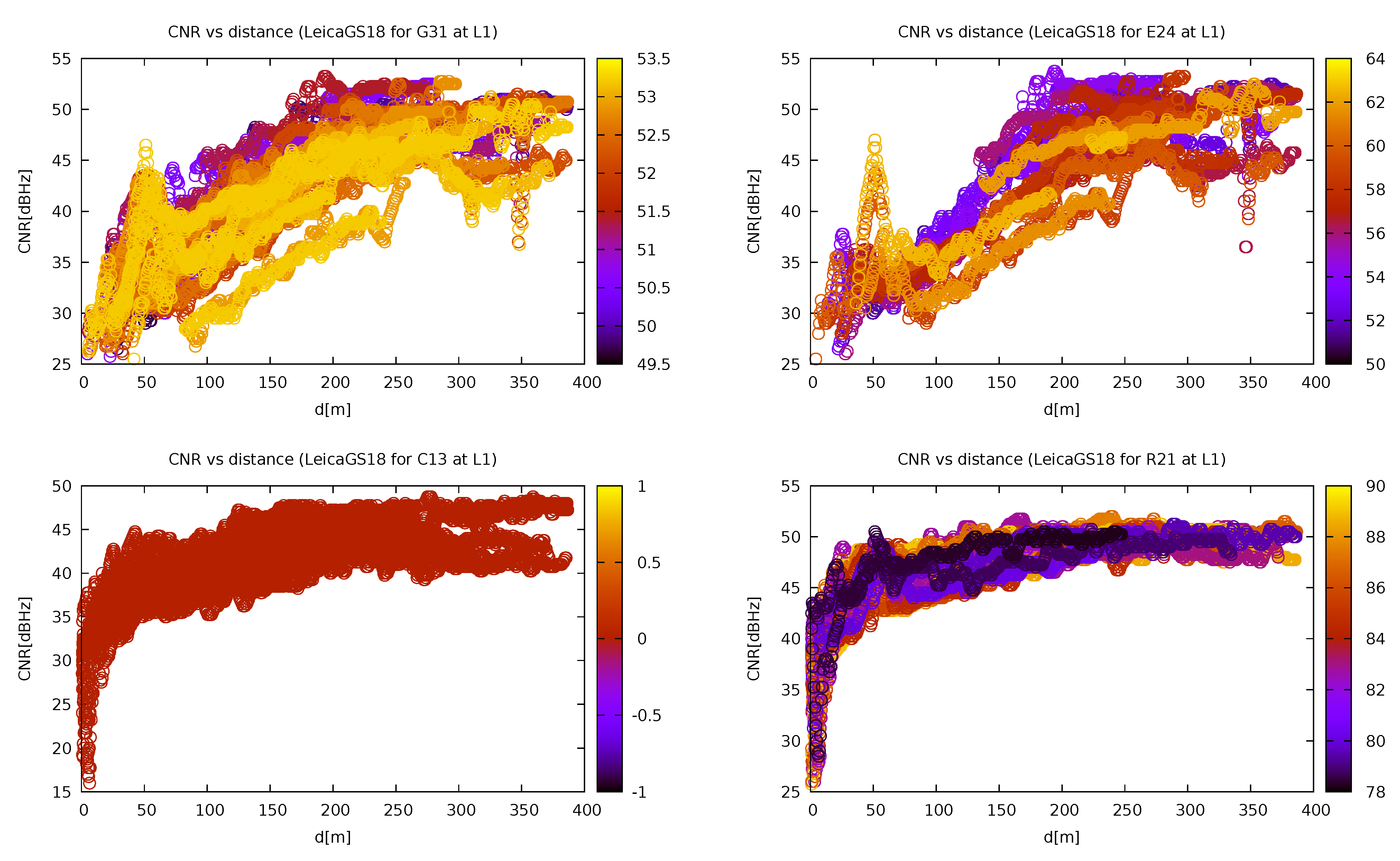 Sensors 21 05257 g014 550