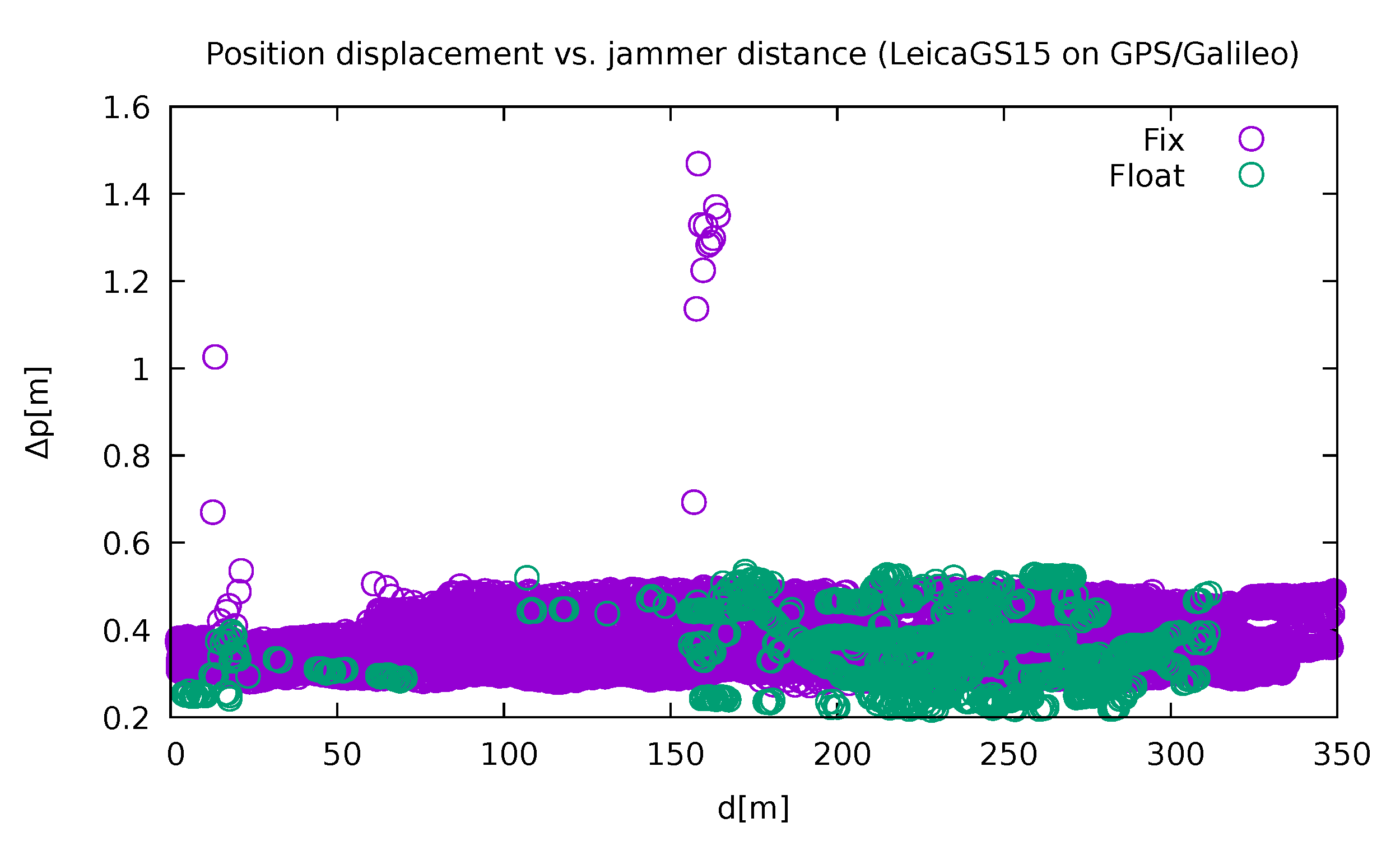 Sensors 21 05257 g015 550