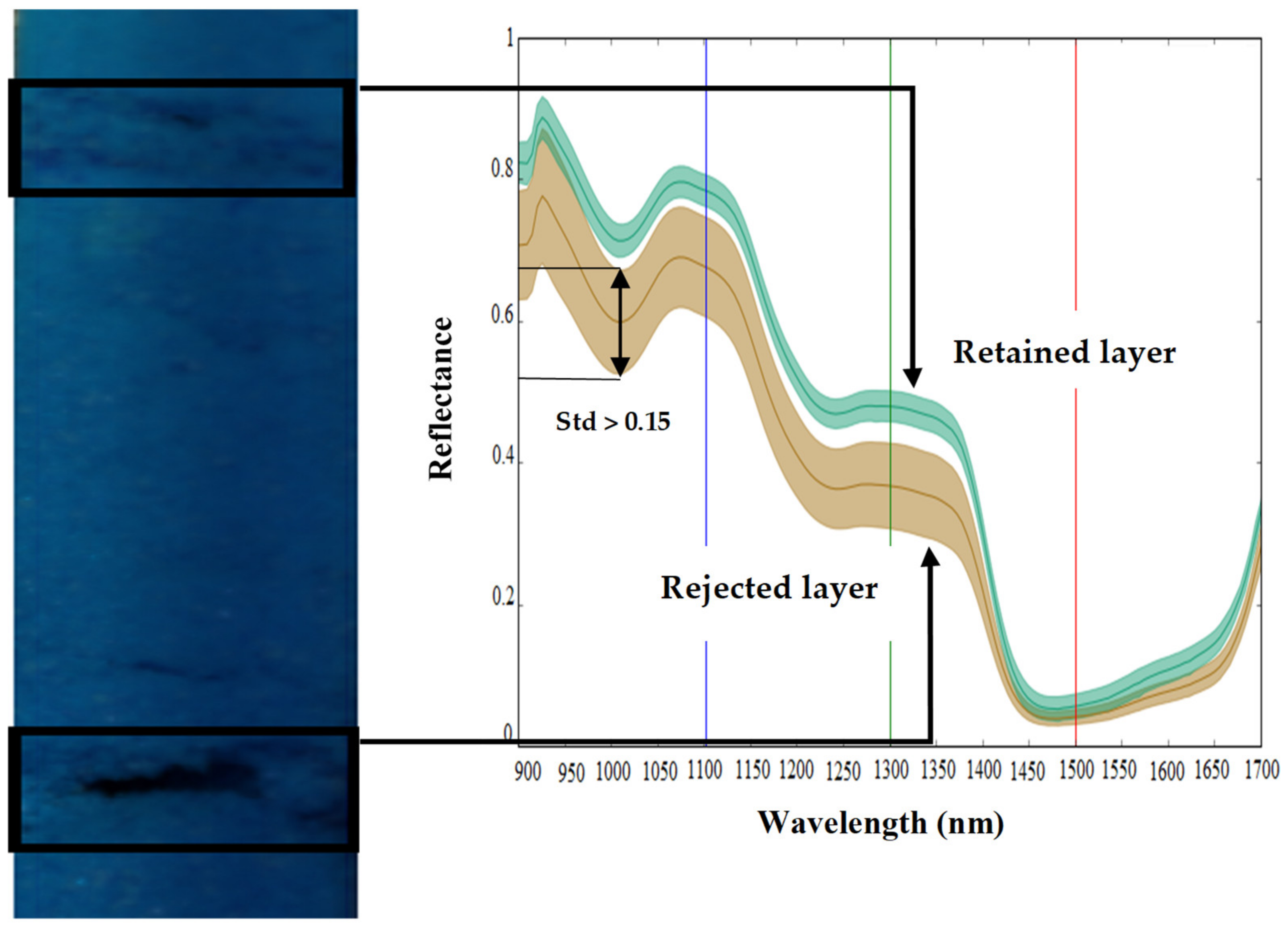 Sensors 21 05259 g009 Sensors 21 05259 g009