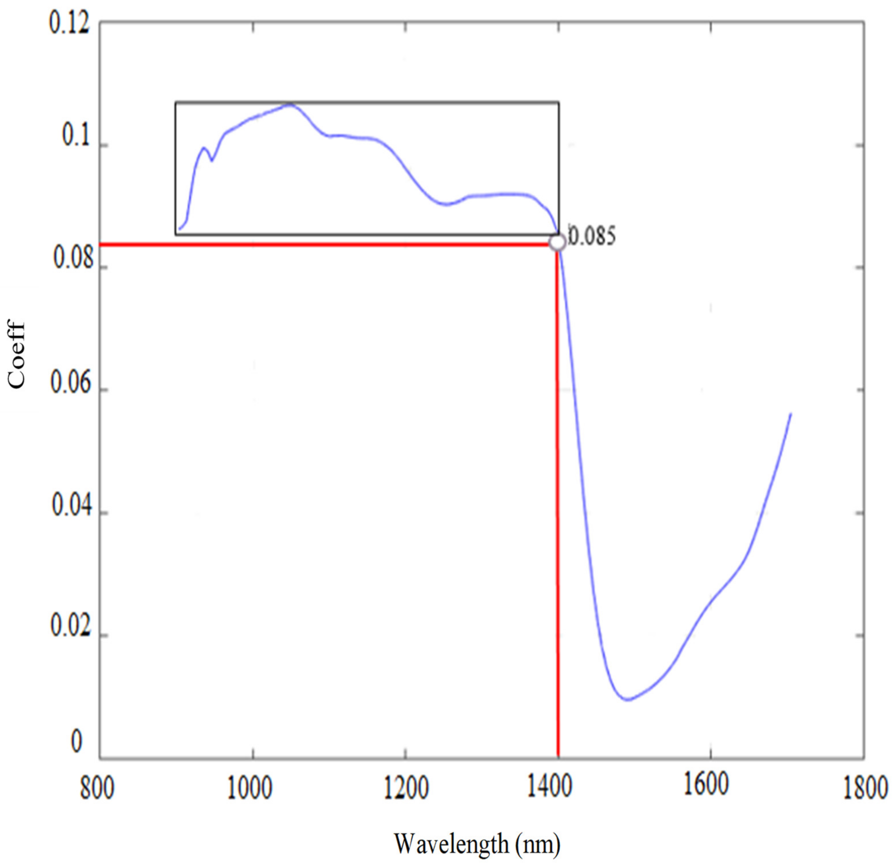 Sensors 21 05259 g012 Sensors 21 05259 g012