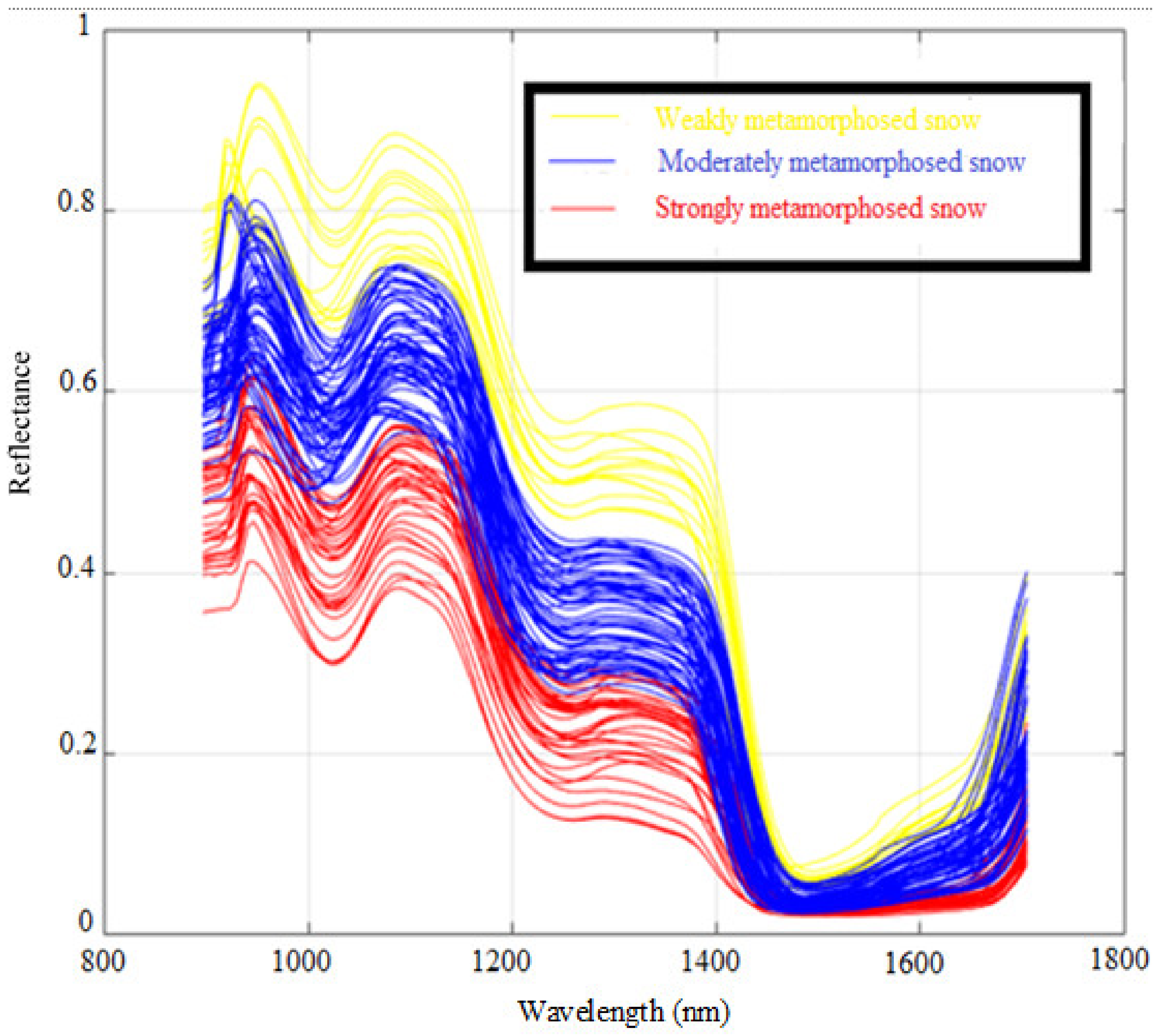 Sensors 21 05259 g014 Sensors 21 05259 g014