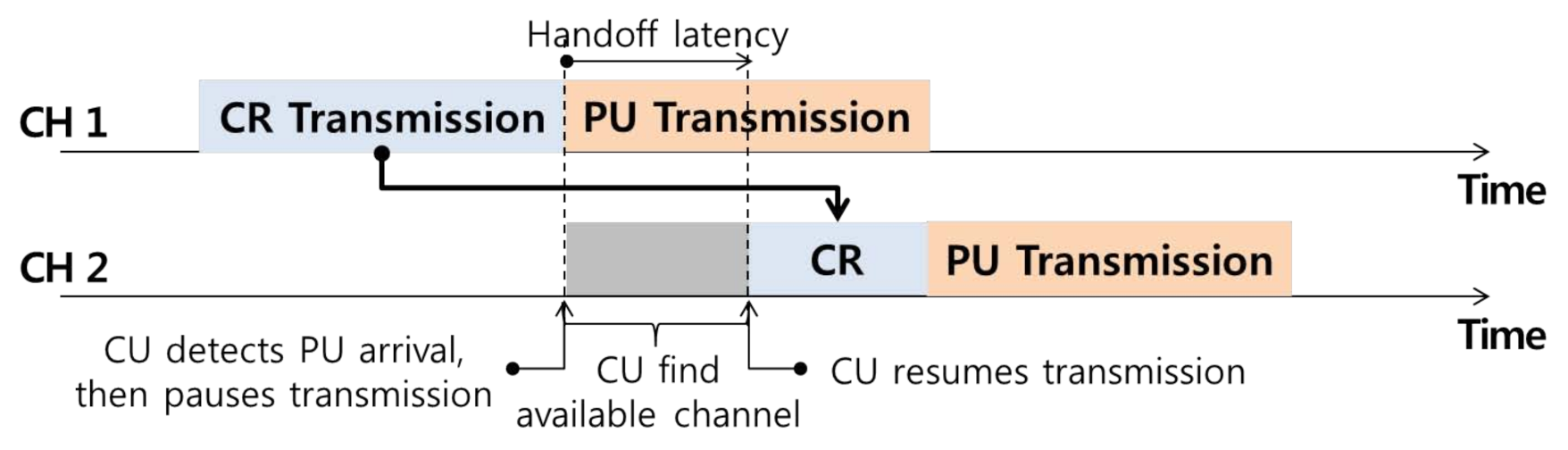 Sensors 21 05261 g003 550
