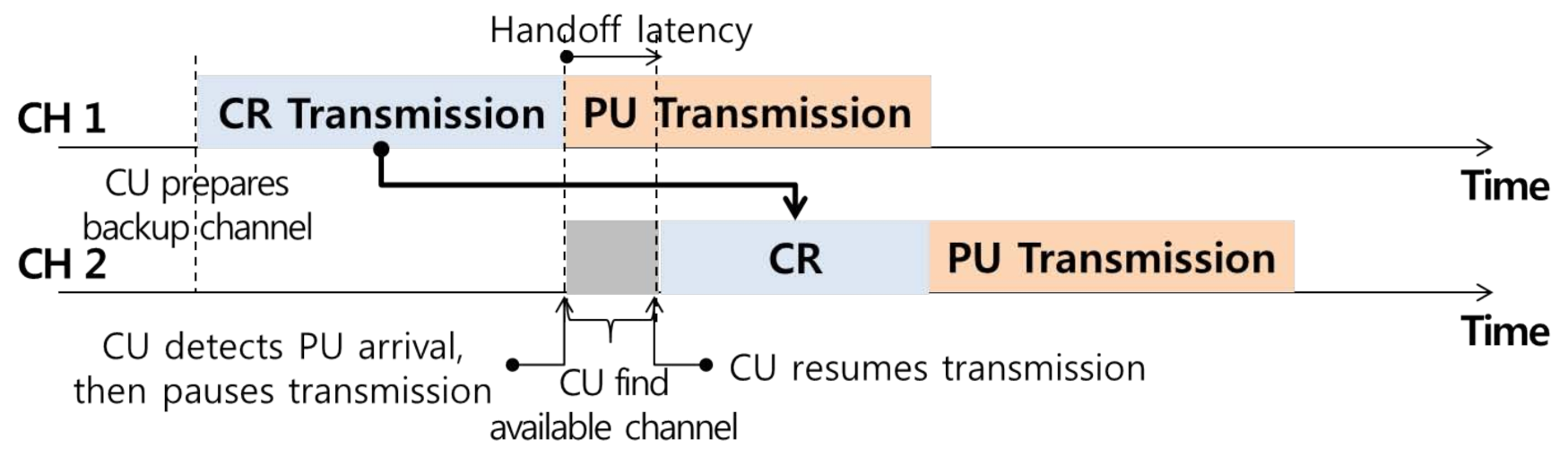 Sensors 21 05261 g004 550