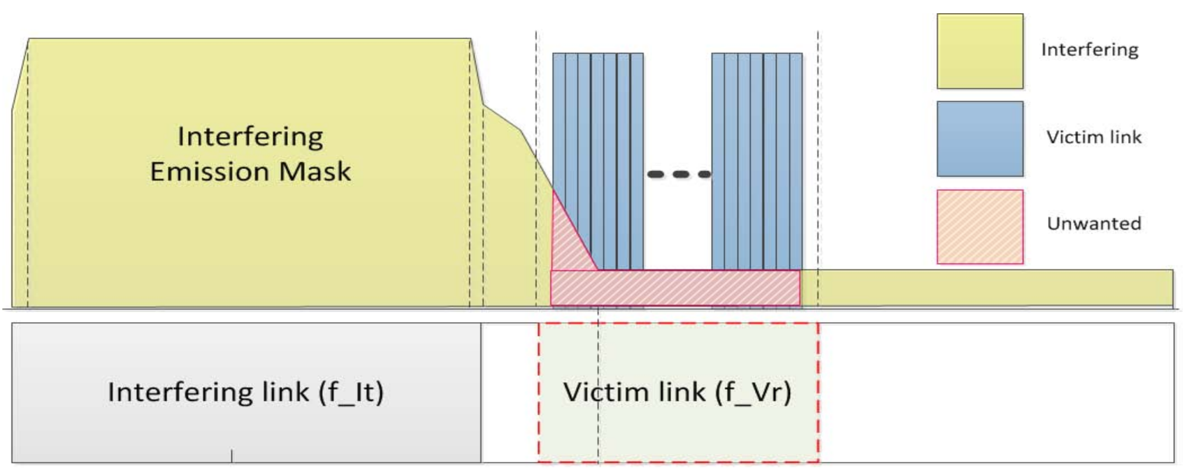 Sensors 21 05261 g007 550