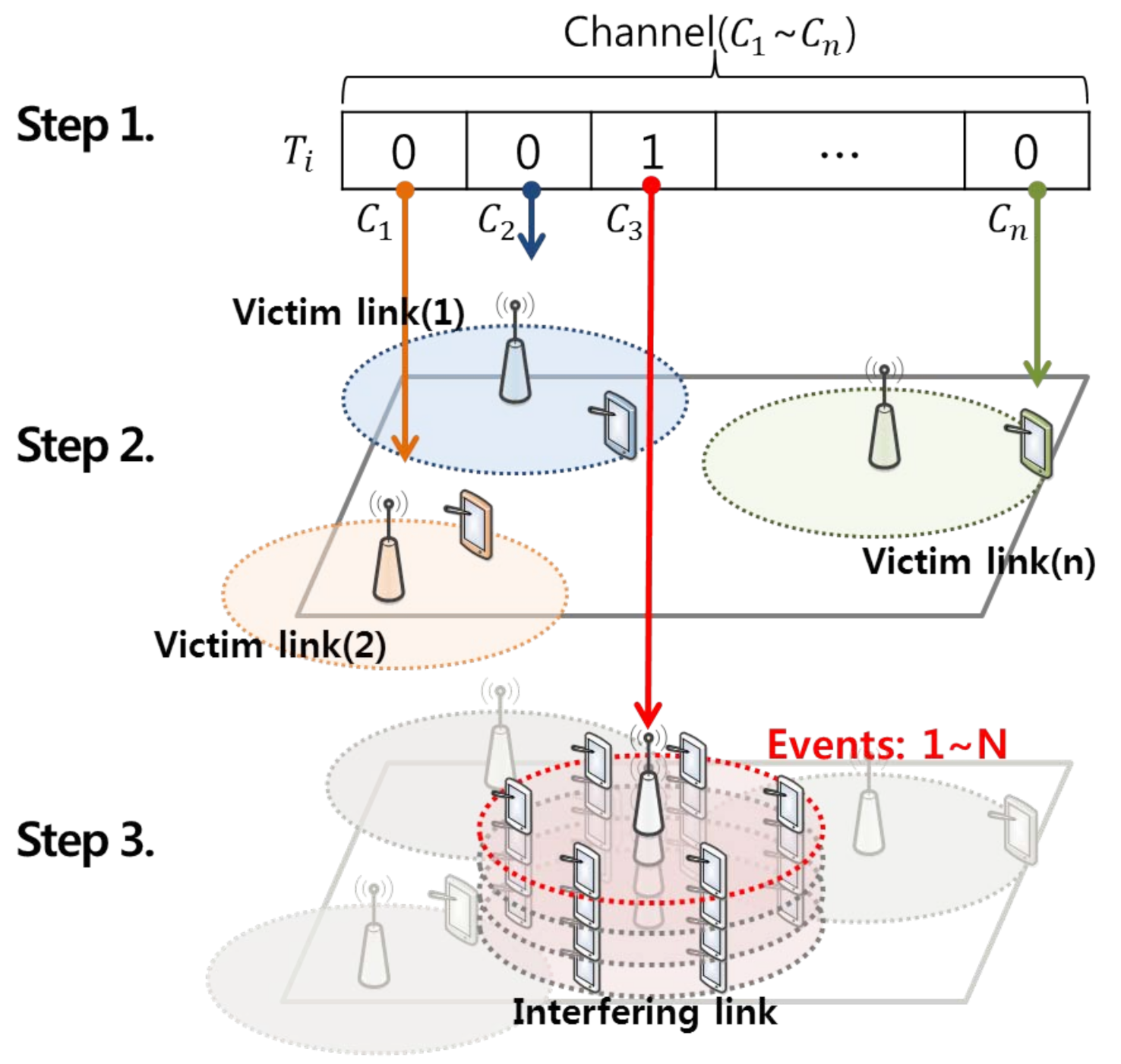 Sensors 21 05261 g009 550