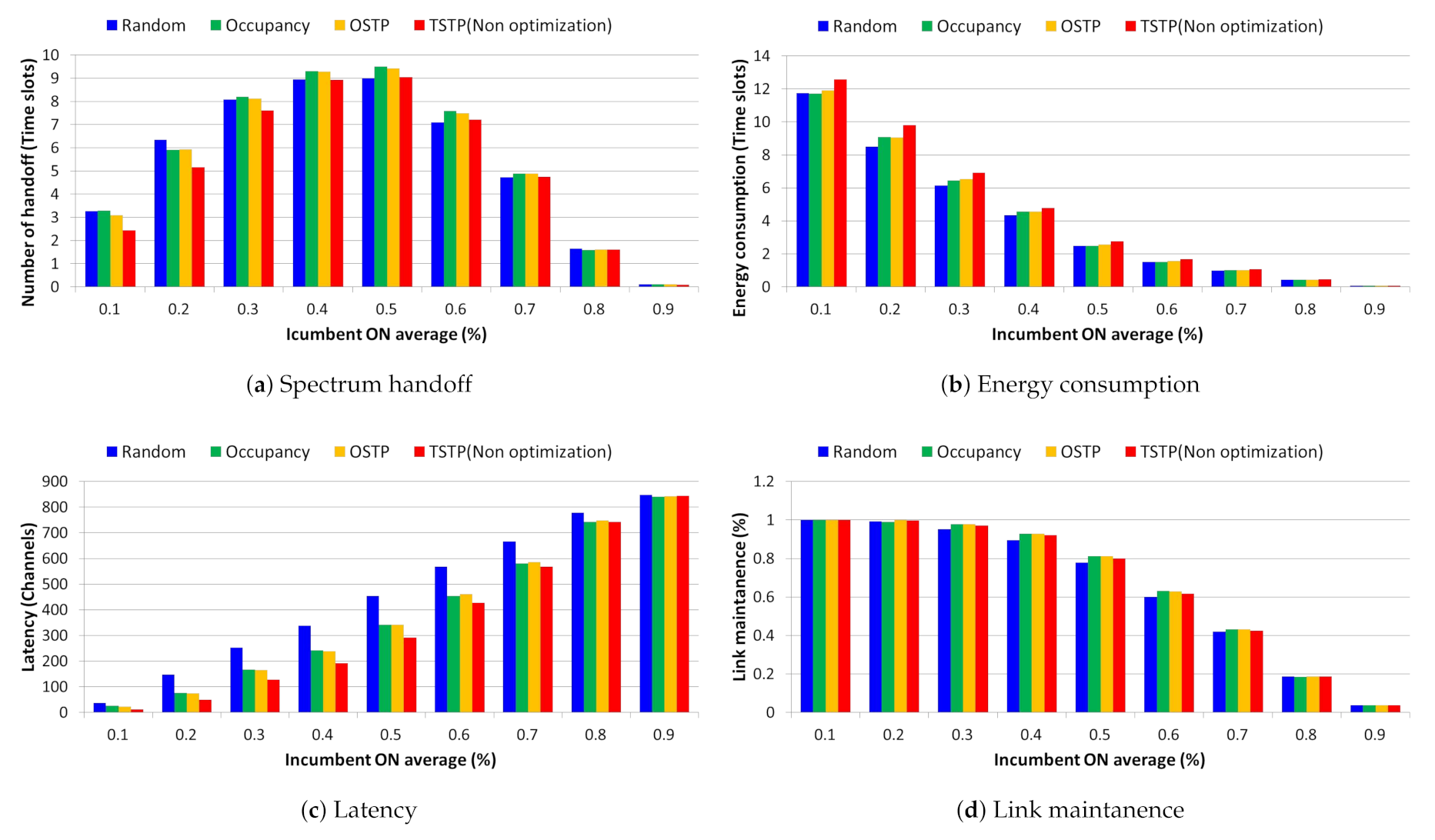 Sensors 21 05261 g011 550