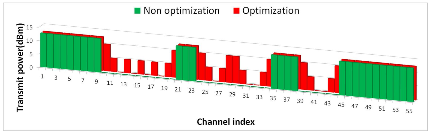 Sensors 21 05261 g012 550