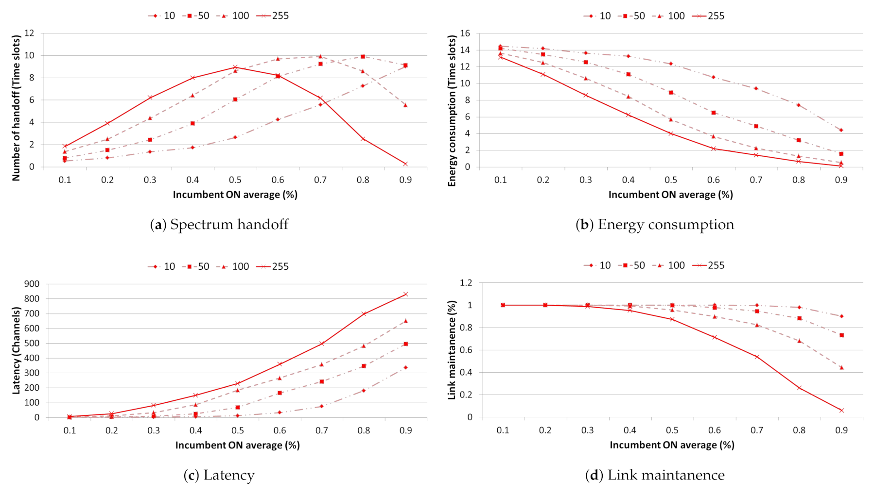 Sensors 21 05261 g016 550