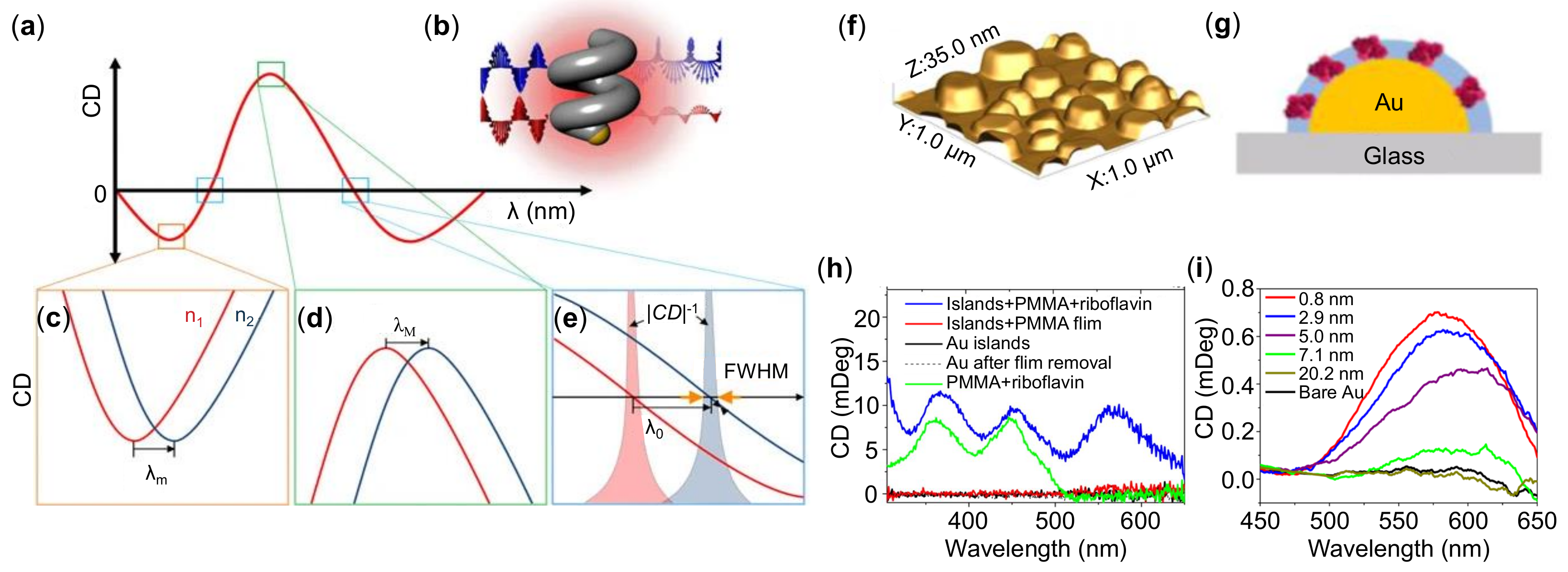 Sensors 21 05262 g003