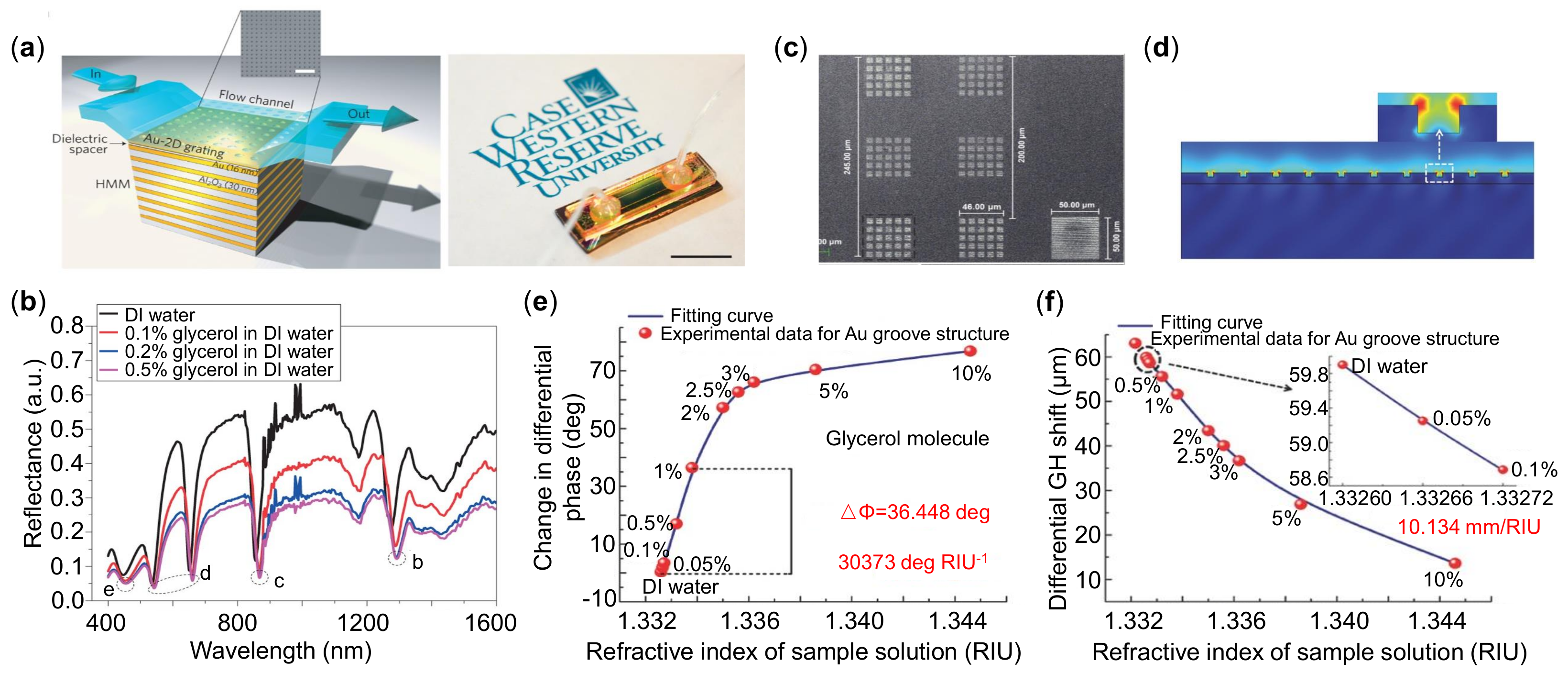 Sensors 21 05262 g005