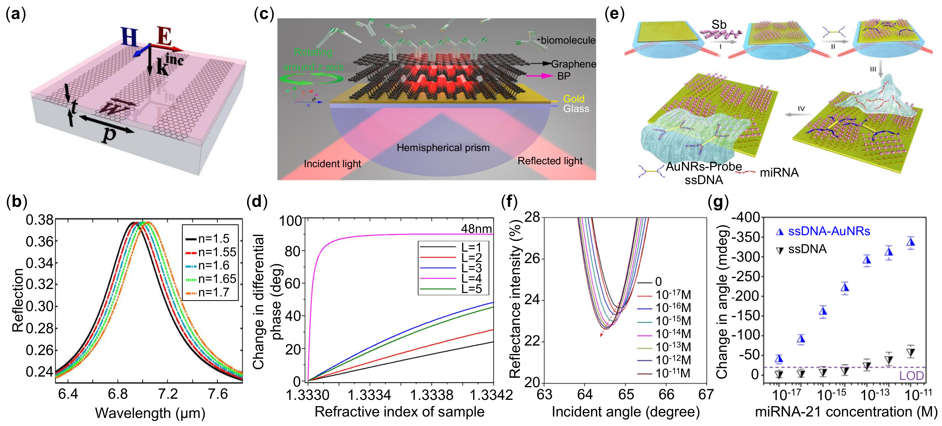 Sensors 21 05262 g007