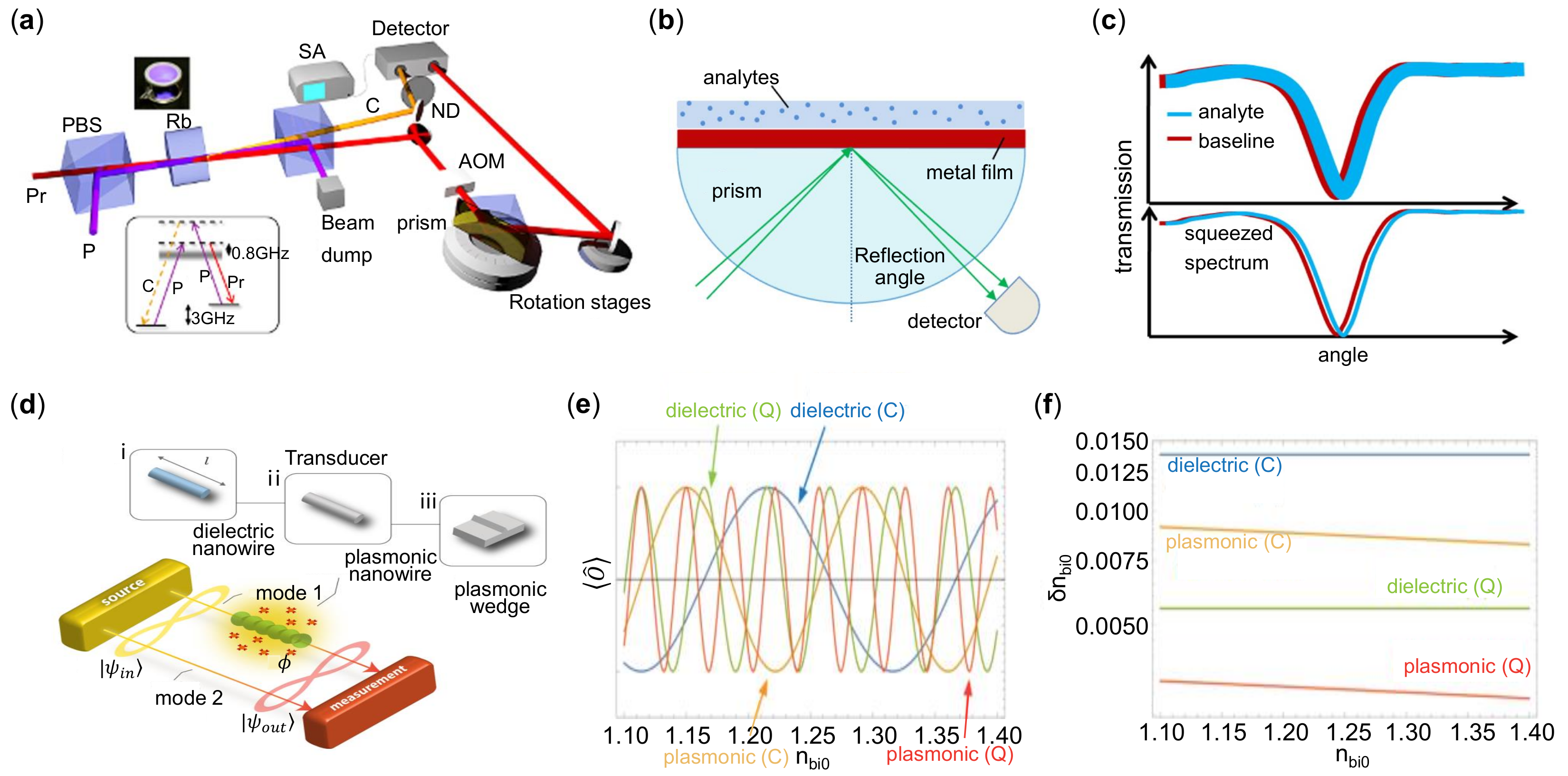 Sensors 21 05262 g012