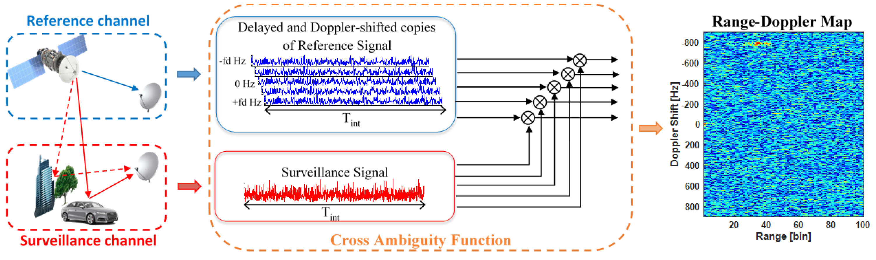 Design and Validation of a Reflectarray Antenna with
